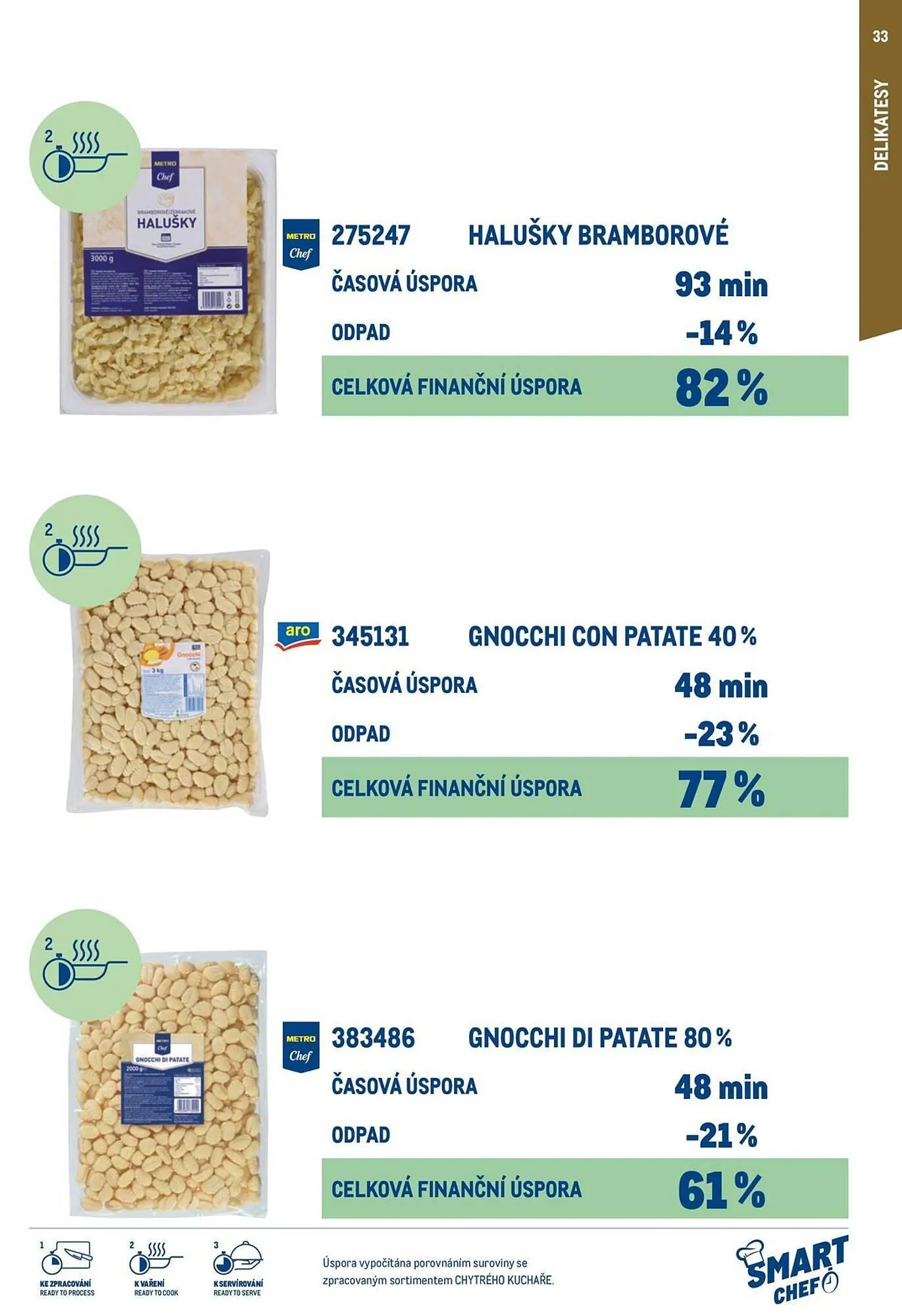 Makro leták - 12. března 29. července 2026 - Page 33