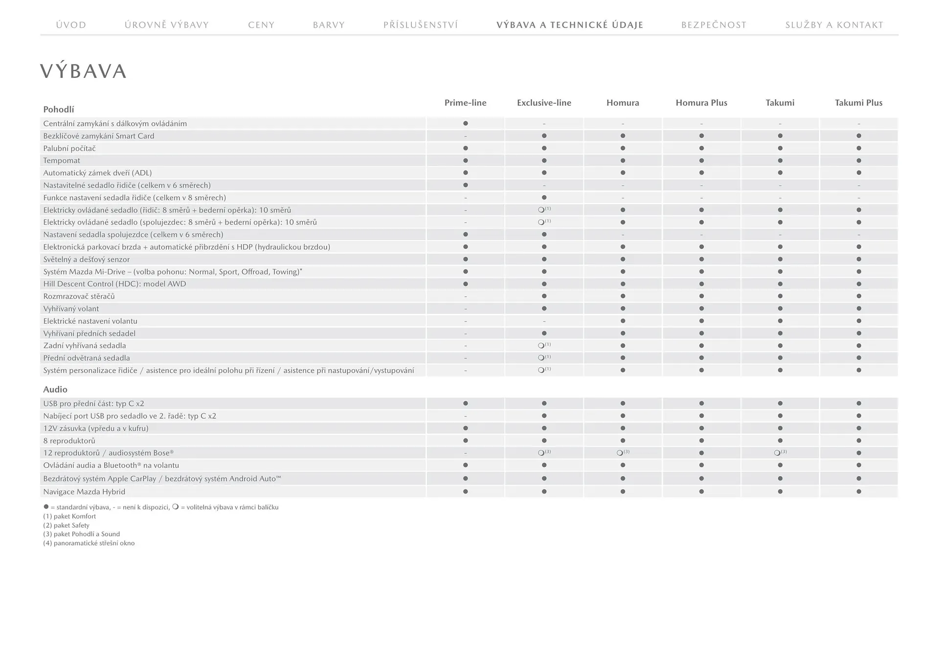 Mazda leták - 23. července 31. ledna 2026 - Page 18