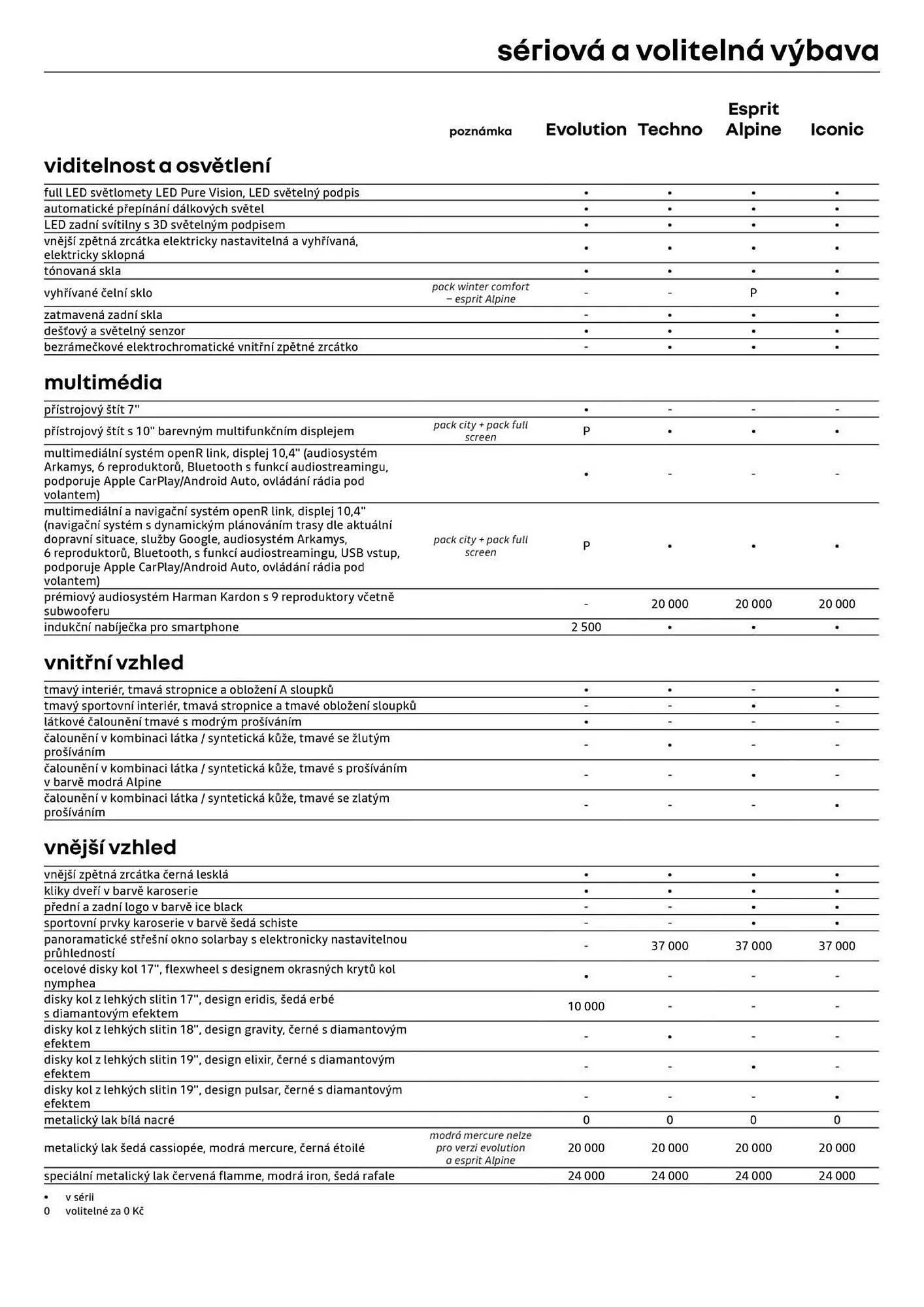 Renault leták - 8. ledna 31. ledna 2026 - Page 8