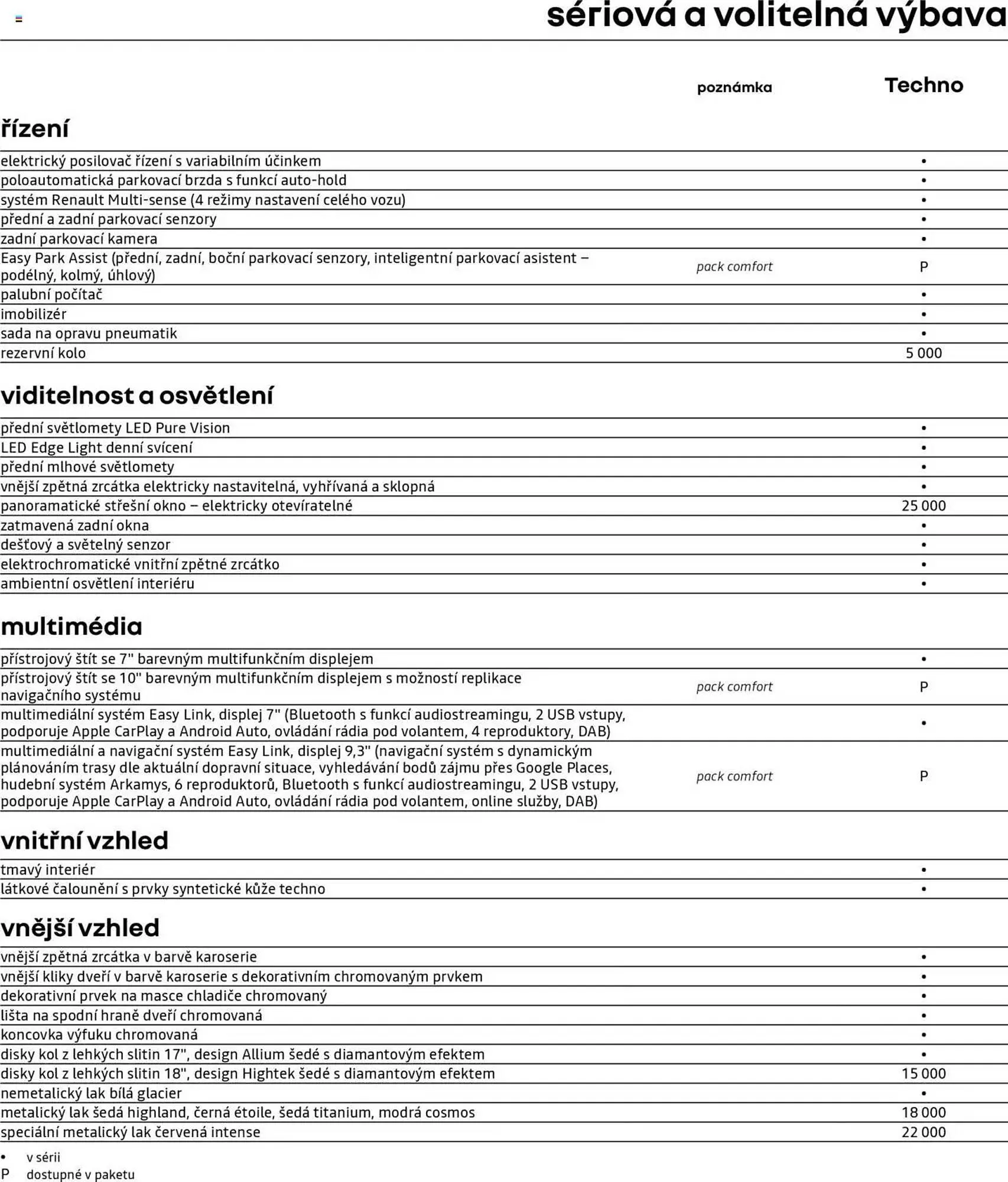 Renault leták - 25. dubna 28. února 2026 - Page 5