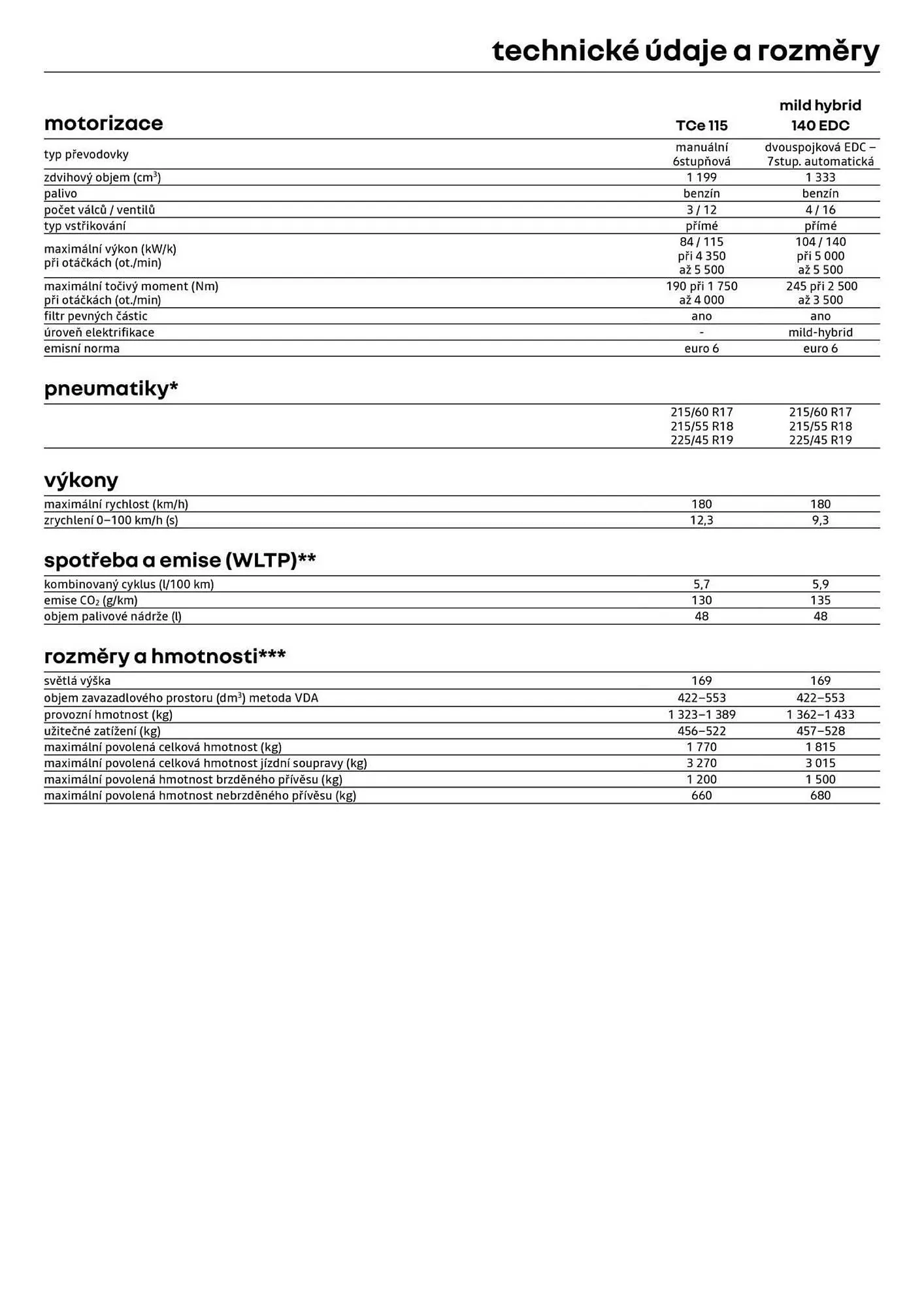 Renault leták - 3. února 28. února 2026 - Page 12