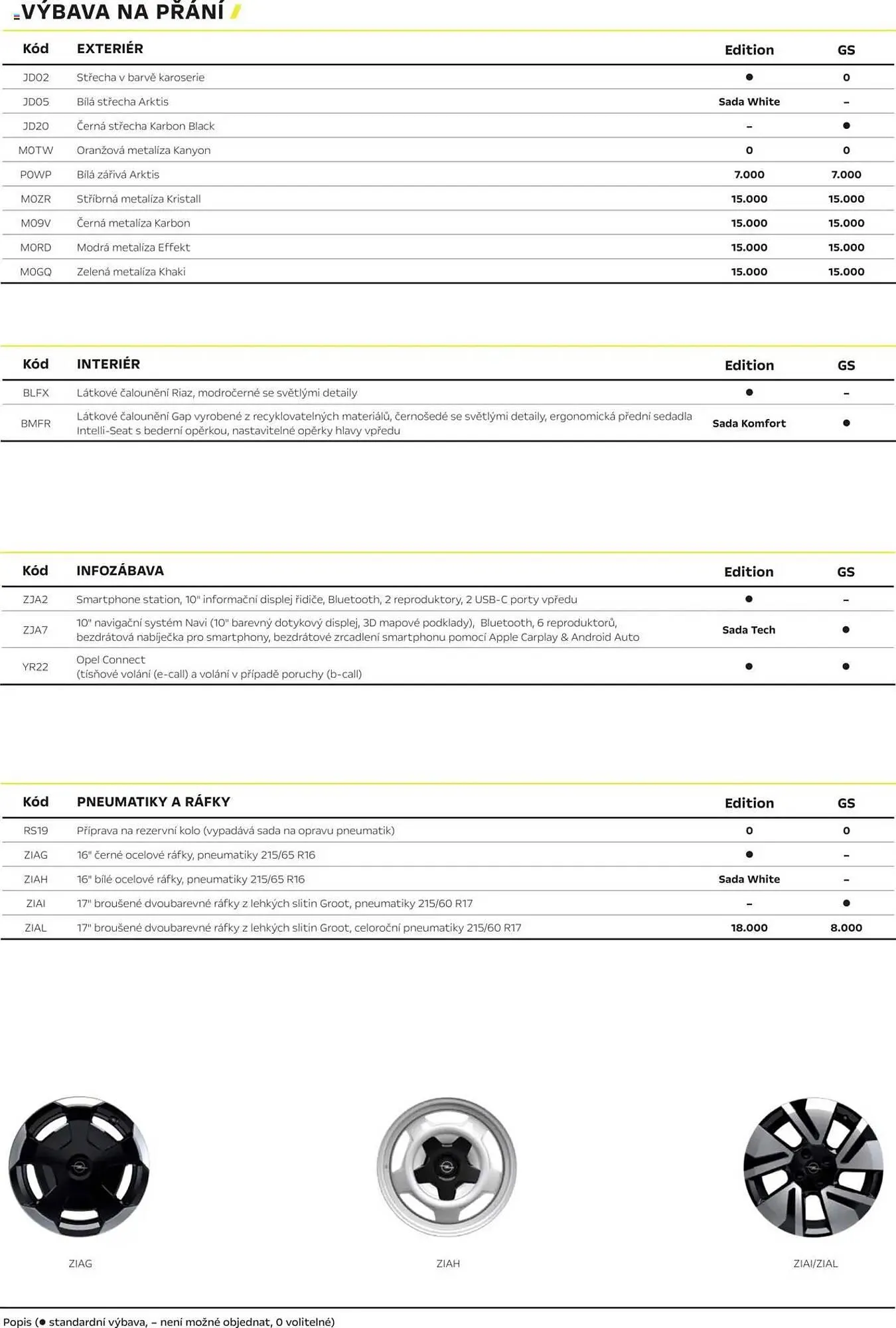 Opel leták - 1. března 28. února 2026 - Page 3