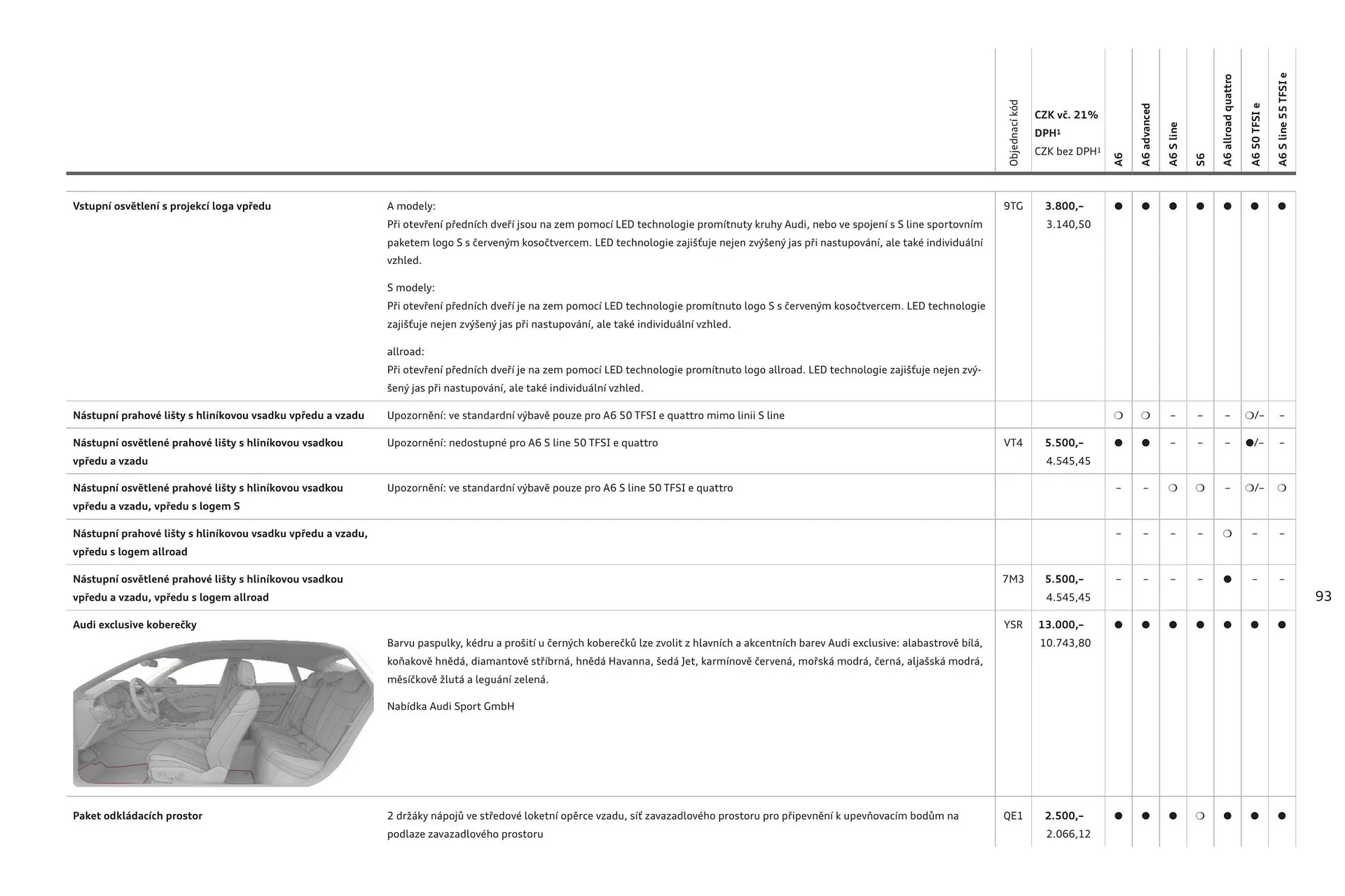 Audi A6 leták - 6. srpna 31. ledna 2025 - Page 93