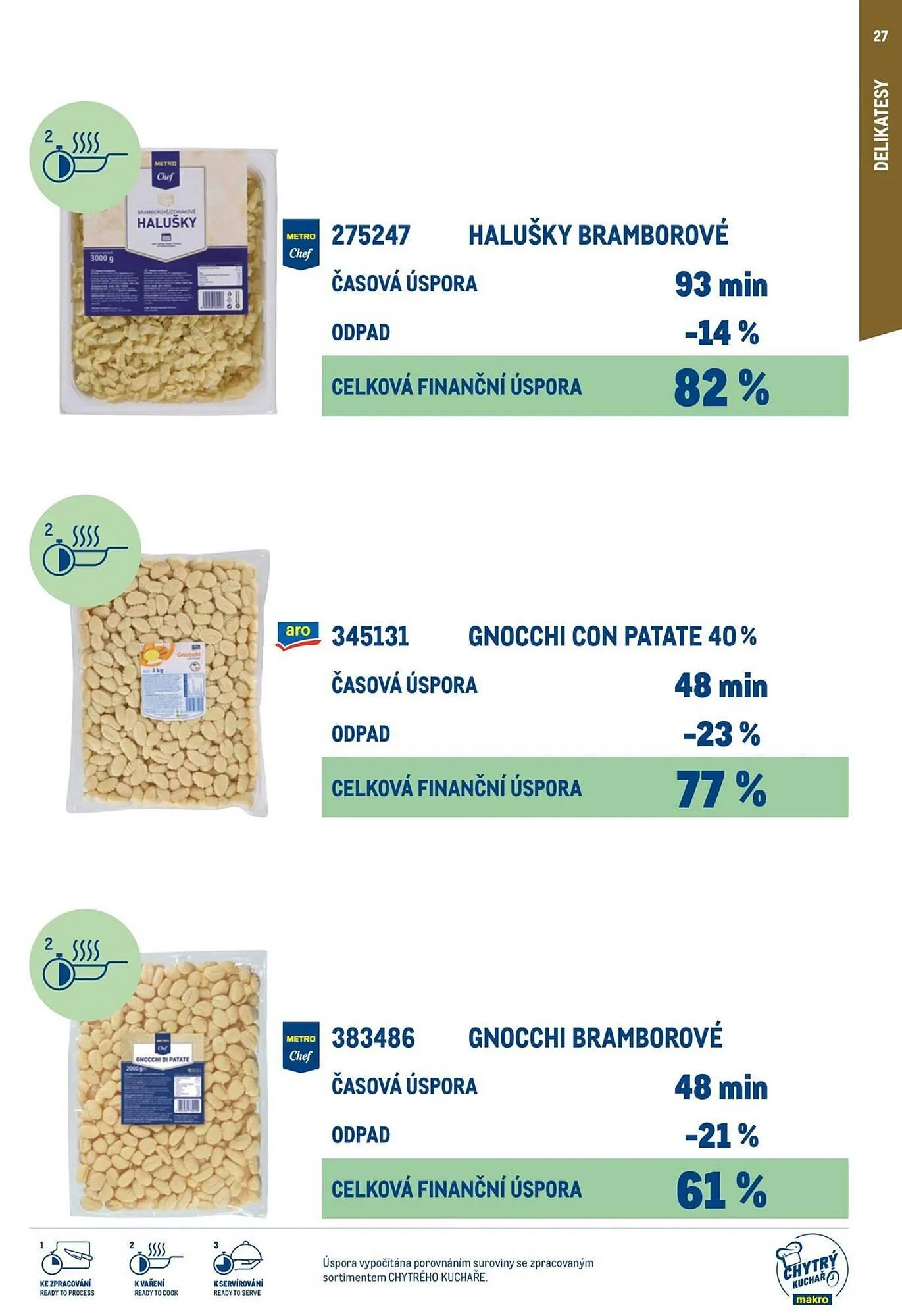 Makro leták - 19. března 31. prosince 2025 - Page 27