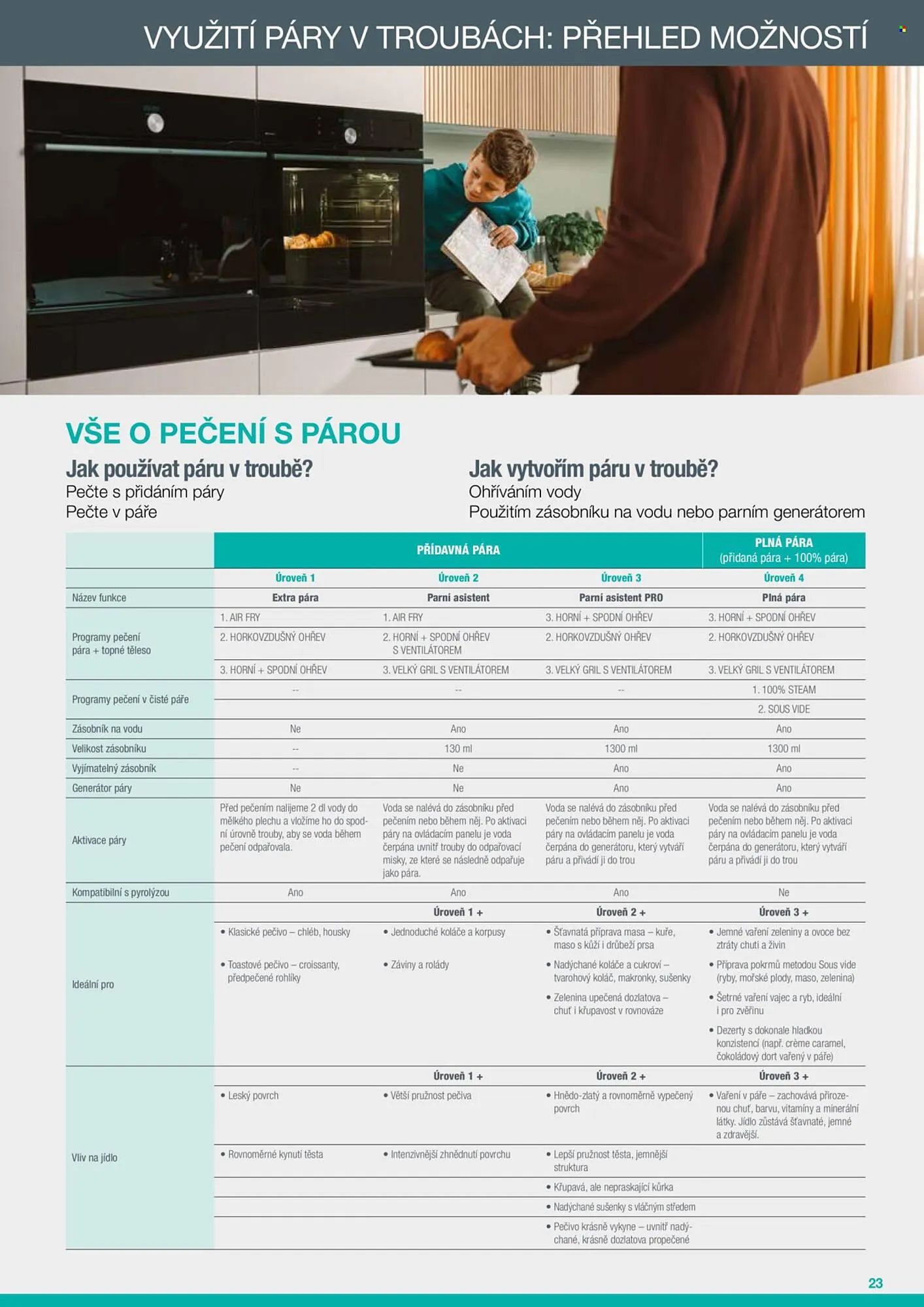 XXXLutz leták - 1. června 31. prosince 2025 - Page 23