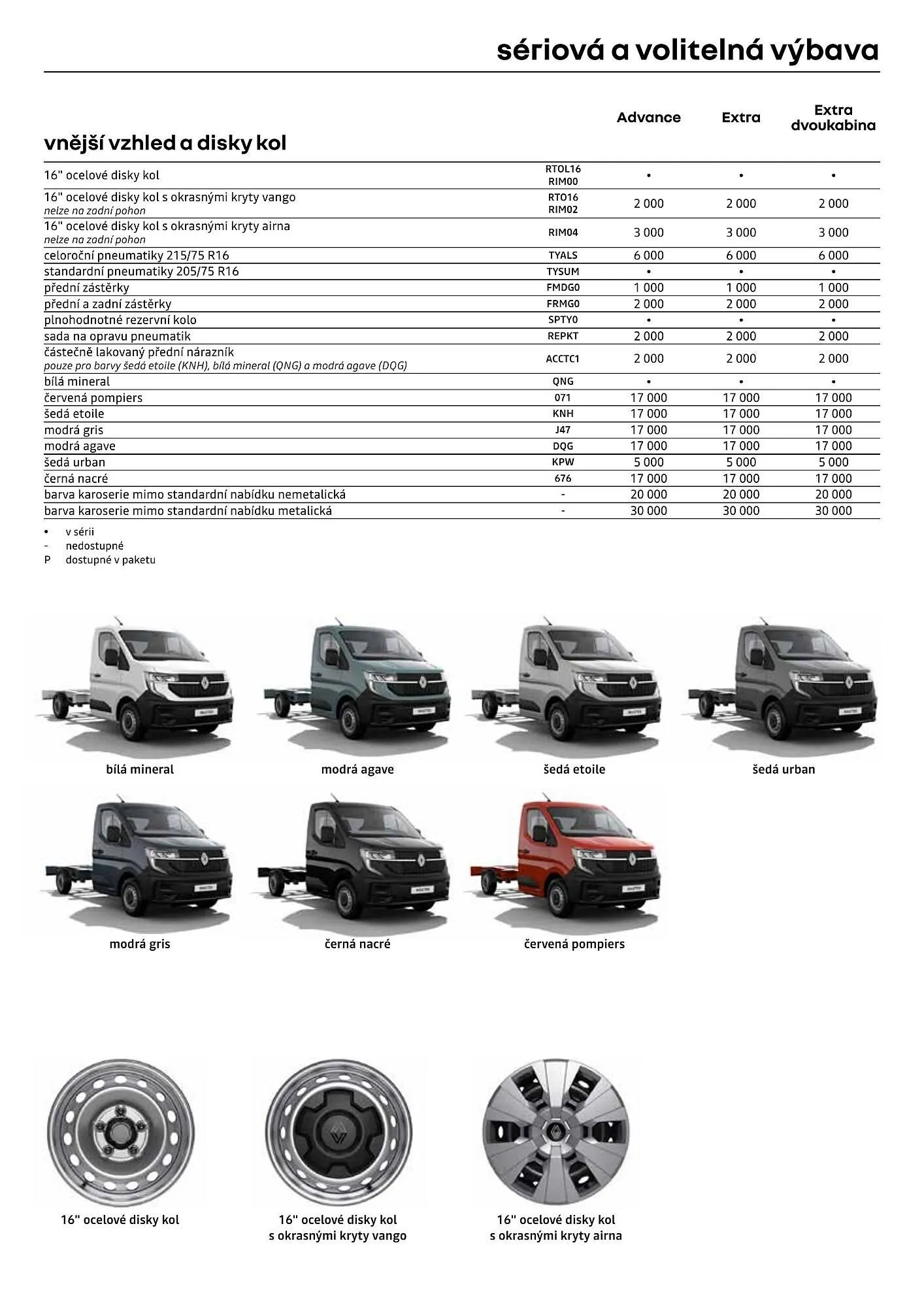 Renault leták - 1. dubna 30. dubna 2026 - Page 10