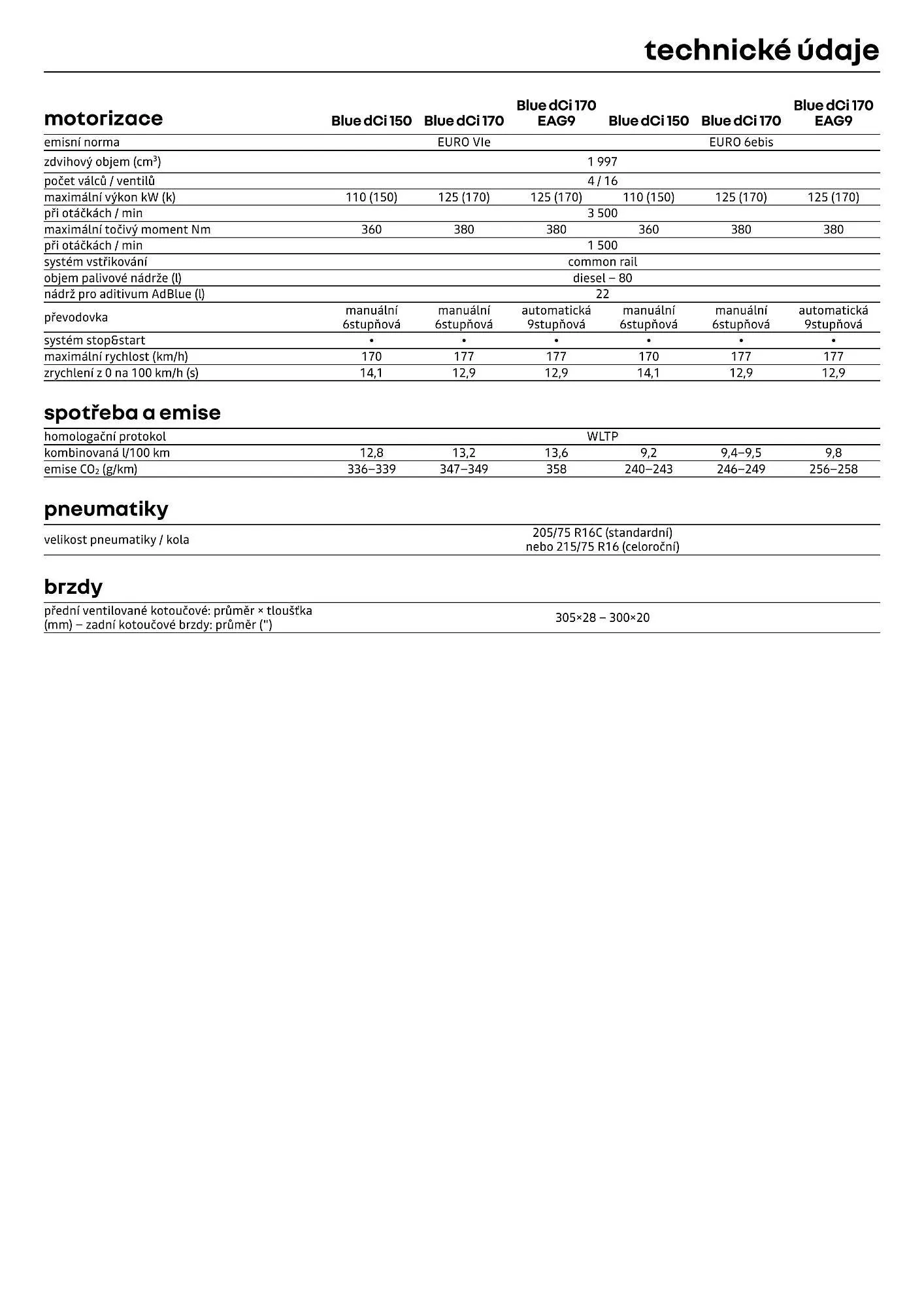 Renault leták - 1. dubna 30. dubna 2026 - Page 16