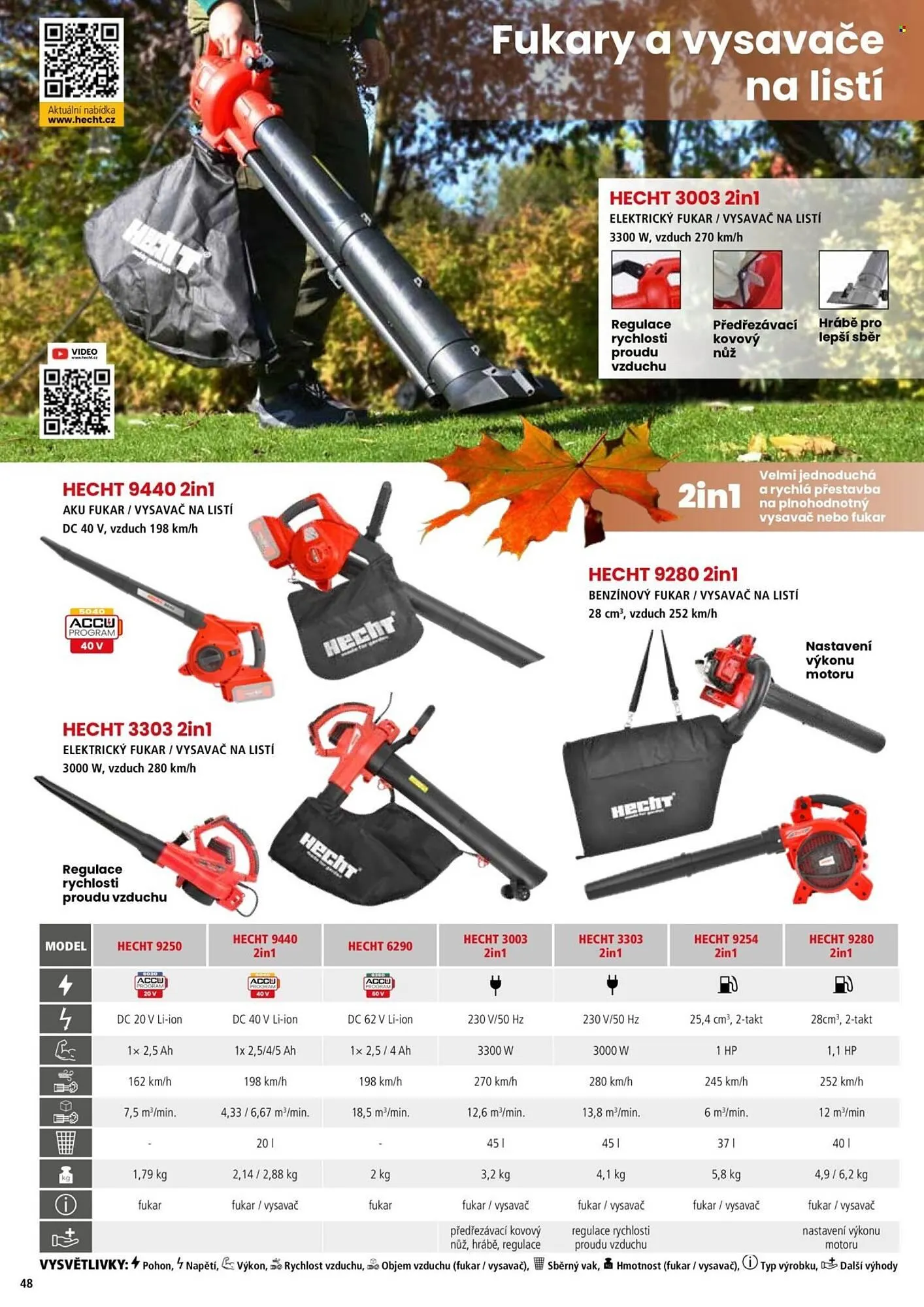 Hecht leták - 18. února 31. srpna 2026 - Page 48