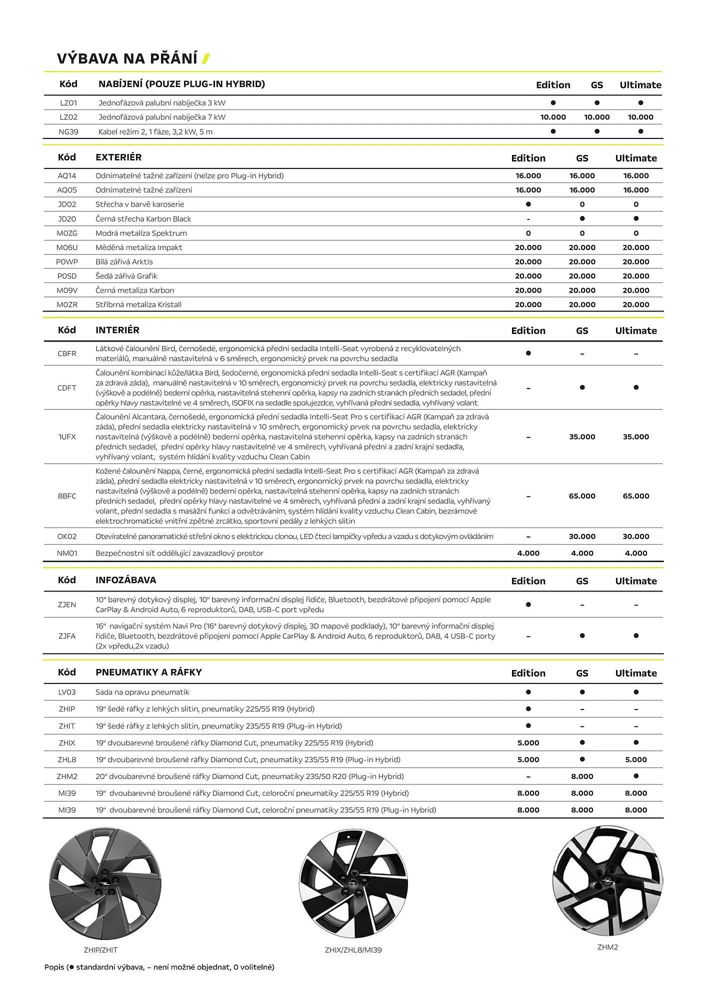 Opel leták - 1. května 31. srpna 2026 - Page 3