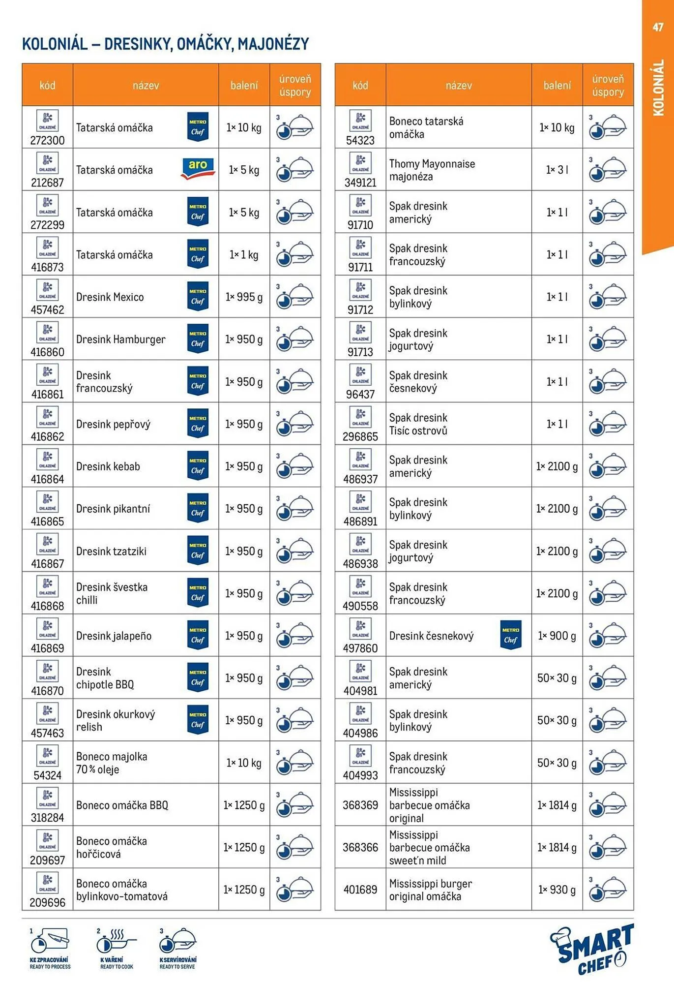 Makro leták - 12. března 29. července 2026 - Page 47