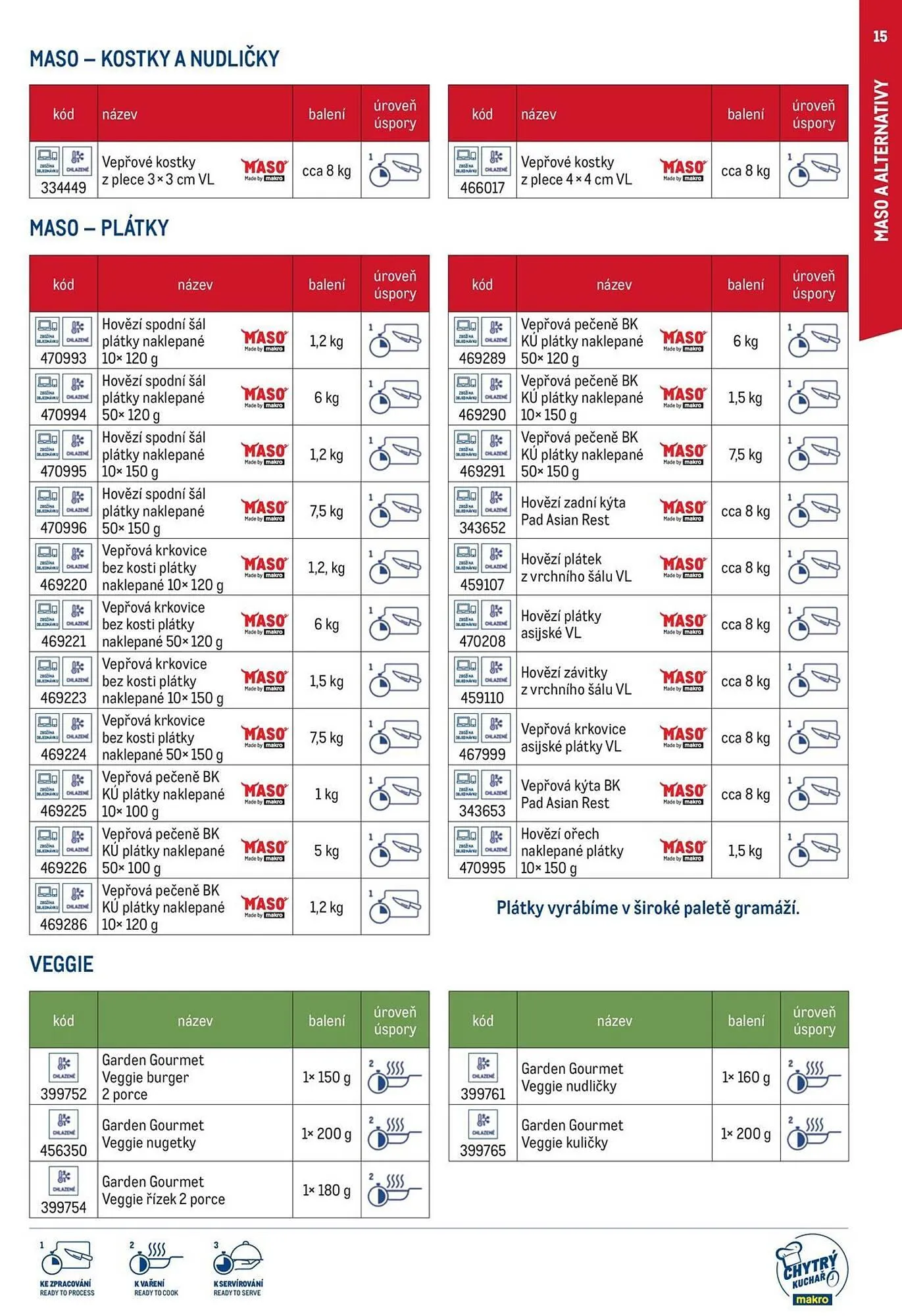 Makro leták - 19. března 31. prosince 2025 - Page 15