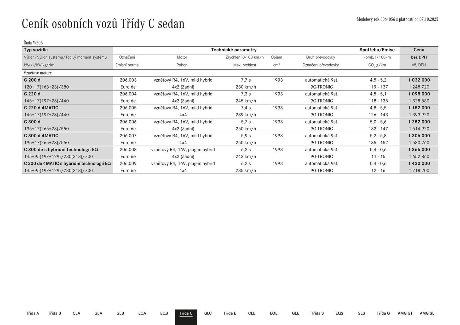 Mercedes Benz leták - 3. prosince 5. ledna 2026 - Page 25
