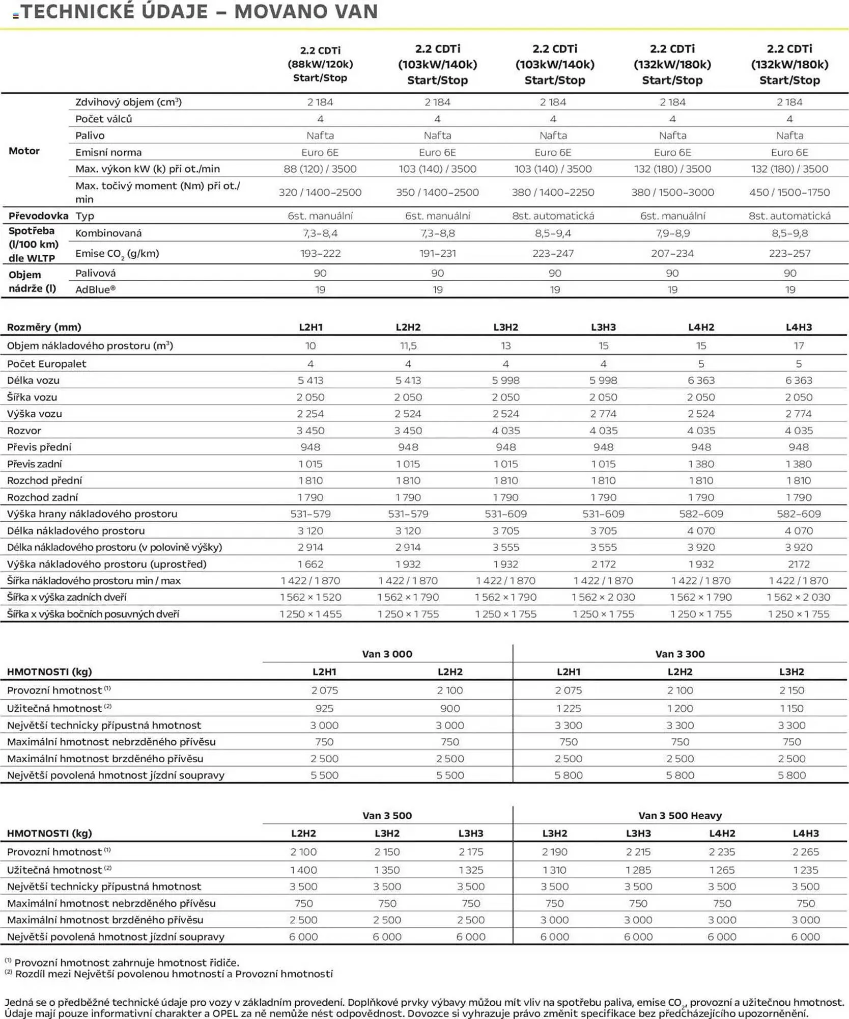 Opel leták - 25. dubna 28. února 2026 - Page 4