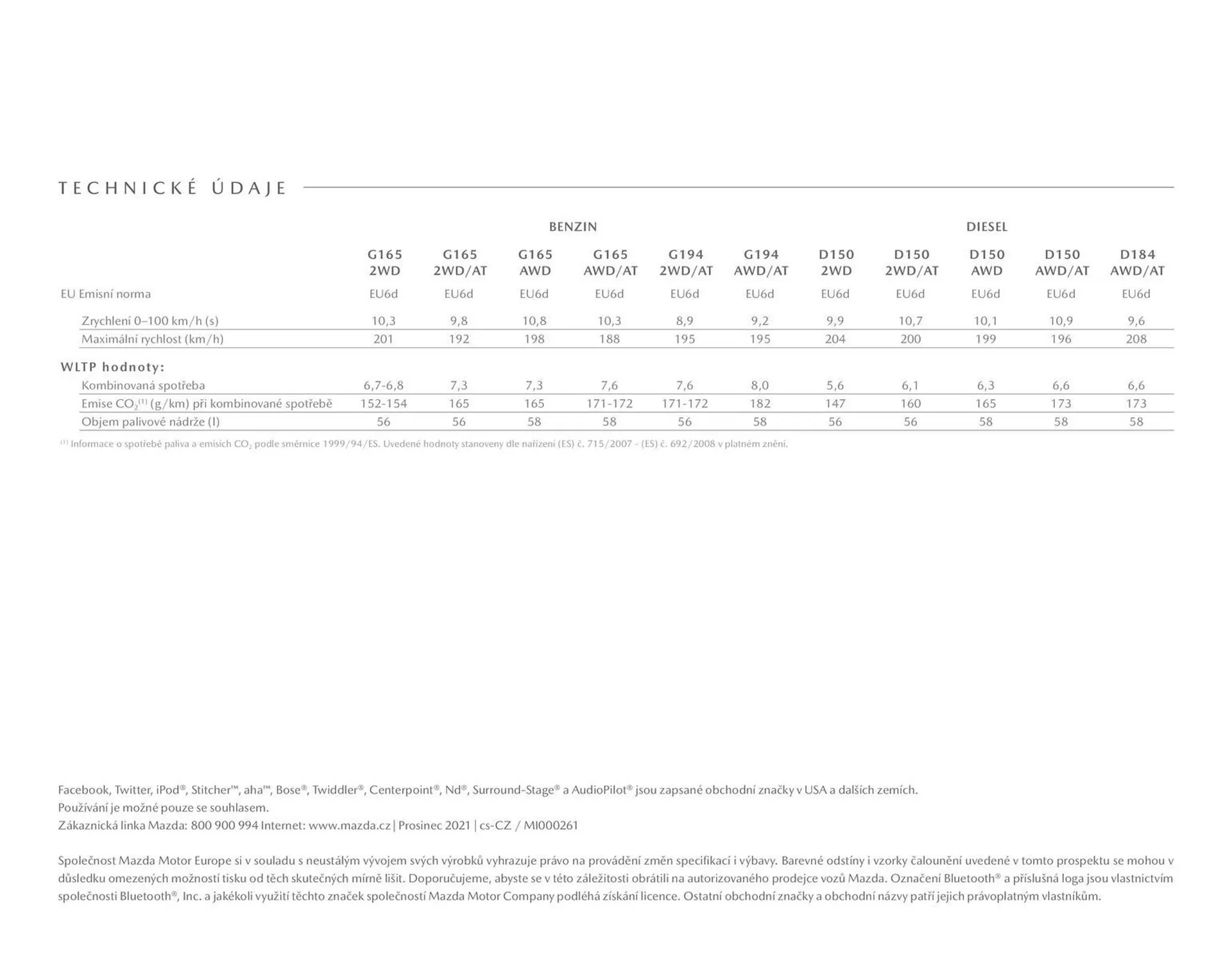 Mazda leták - 21. února 28. května 2025 - Page 59