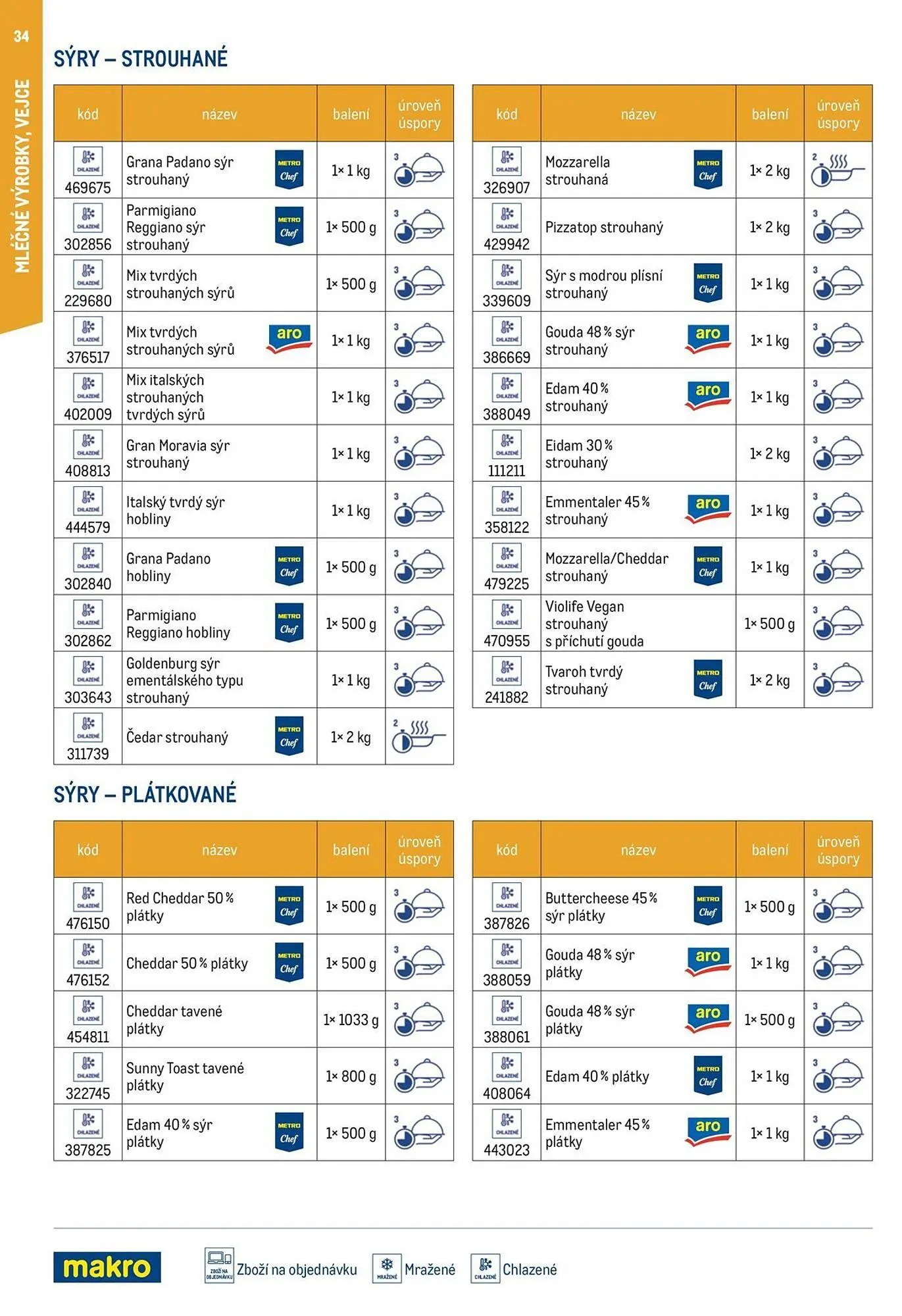 Makro leták - 19. března 31. prosince 2025 - Page 34