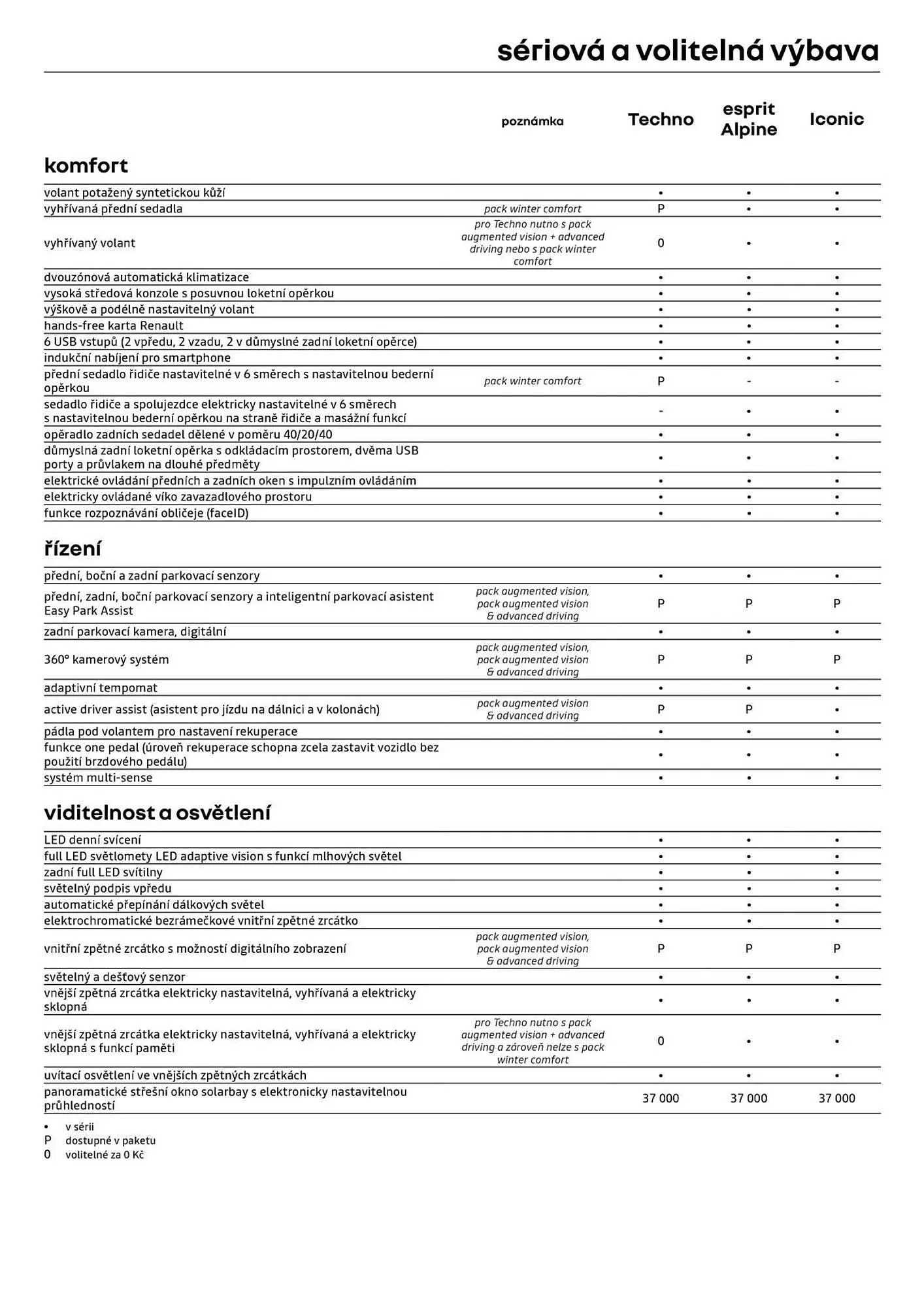 Renault leták - 3. července 31. července 2026 - Page 6