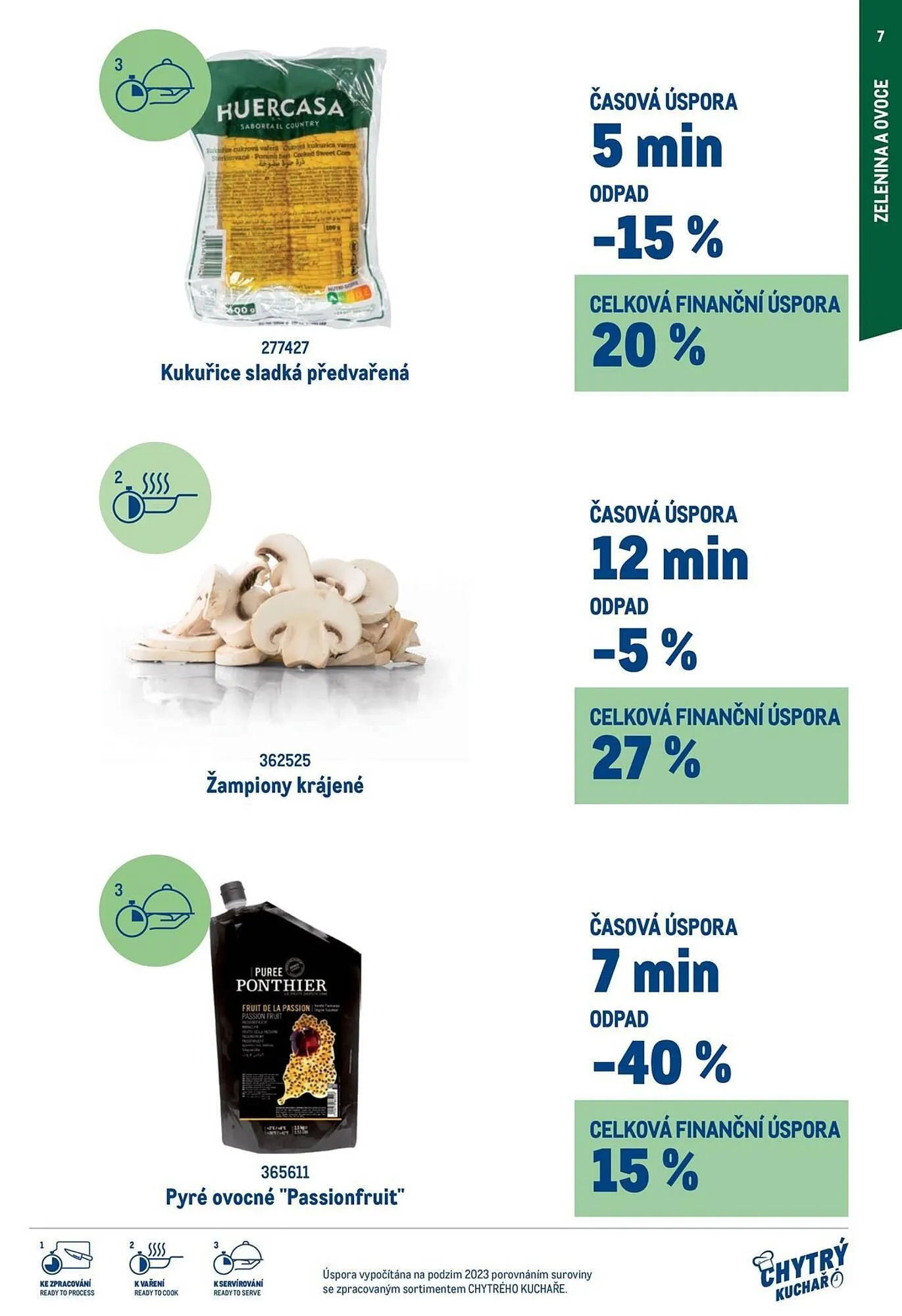 Makro leták - 16. ledna 6. května 2026 - Page 7