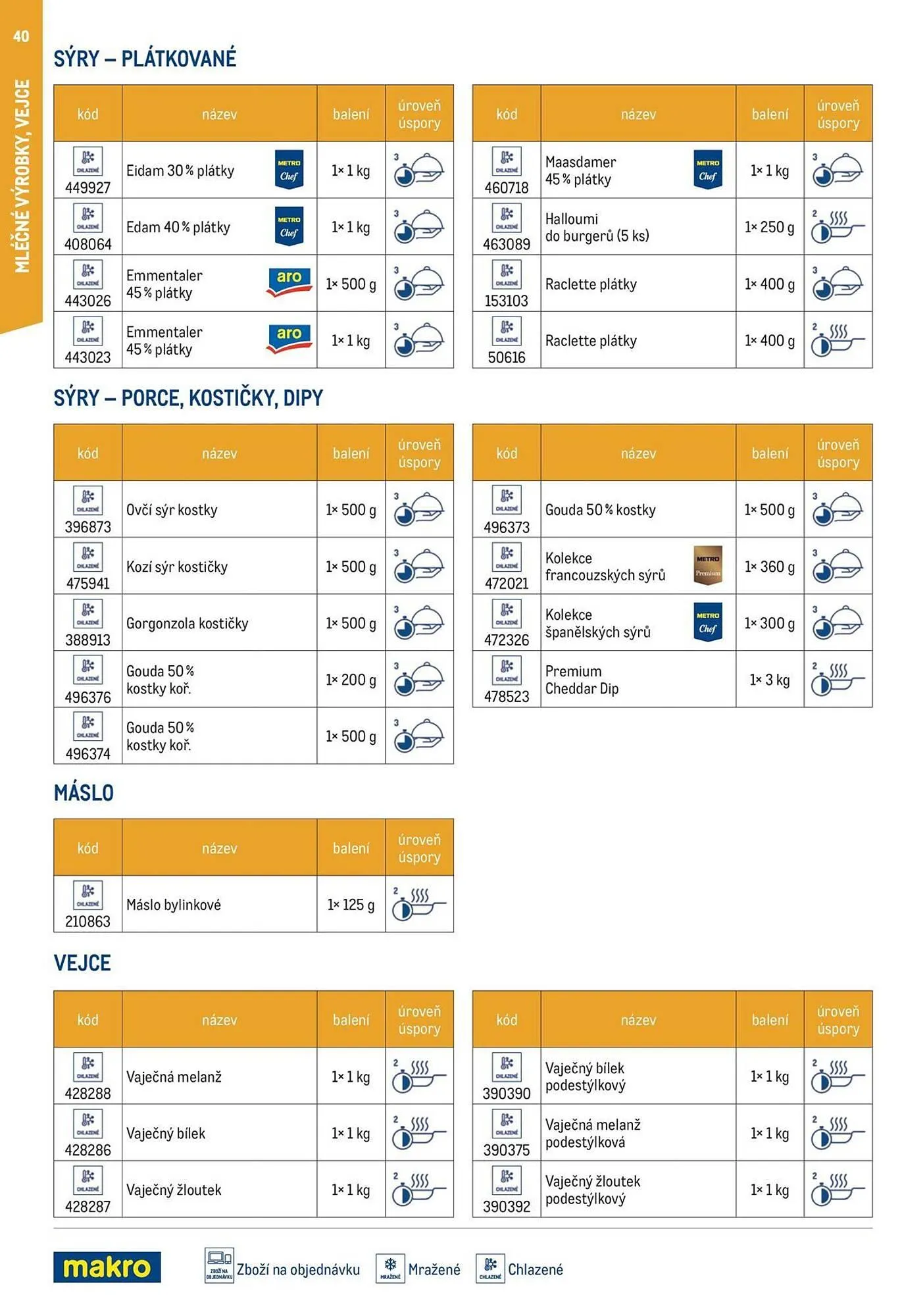 Makro leták - 12. března 29. července 2026 - Page 40