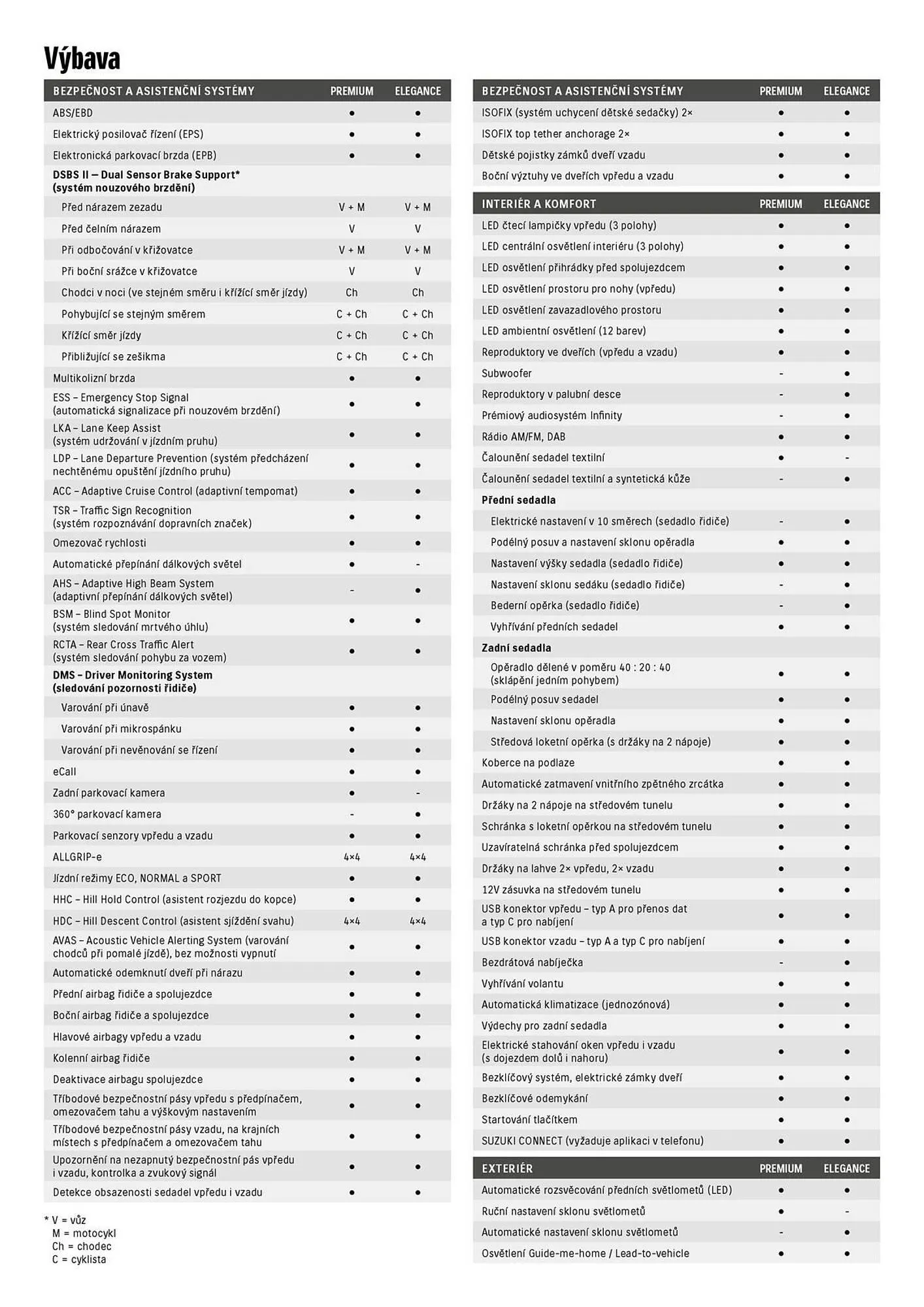 Suzuki leták - 28. dubna 31. května 2026 - Page 2