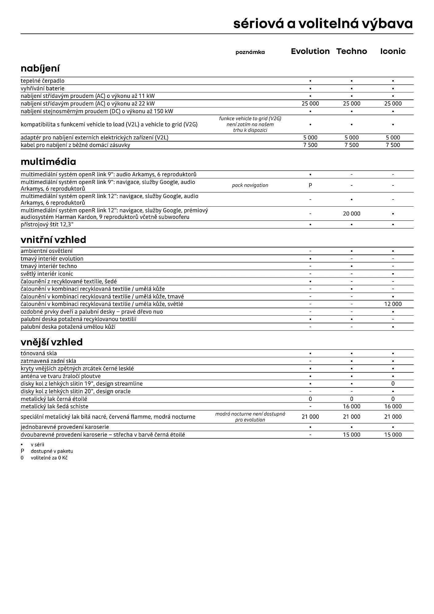 Renault leták - 1. dubna 30. dubna 2026 - Page 7