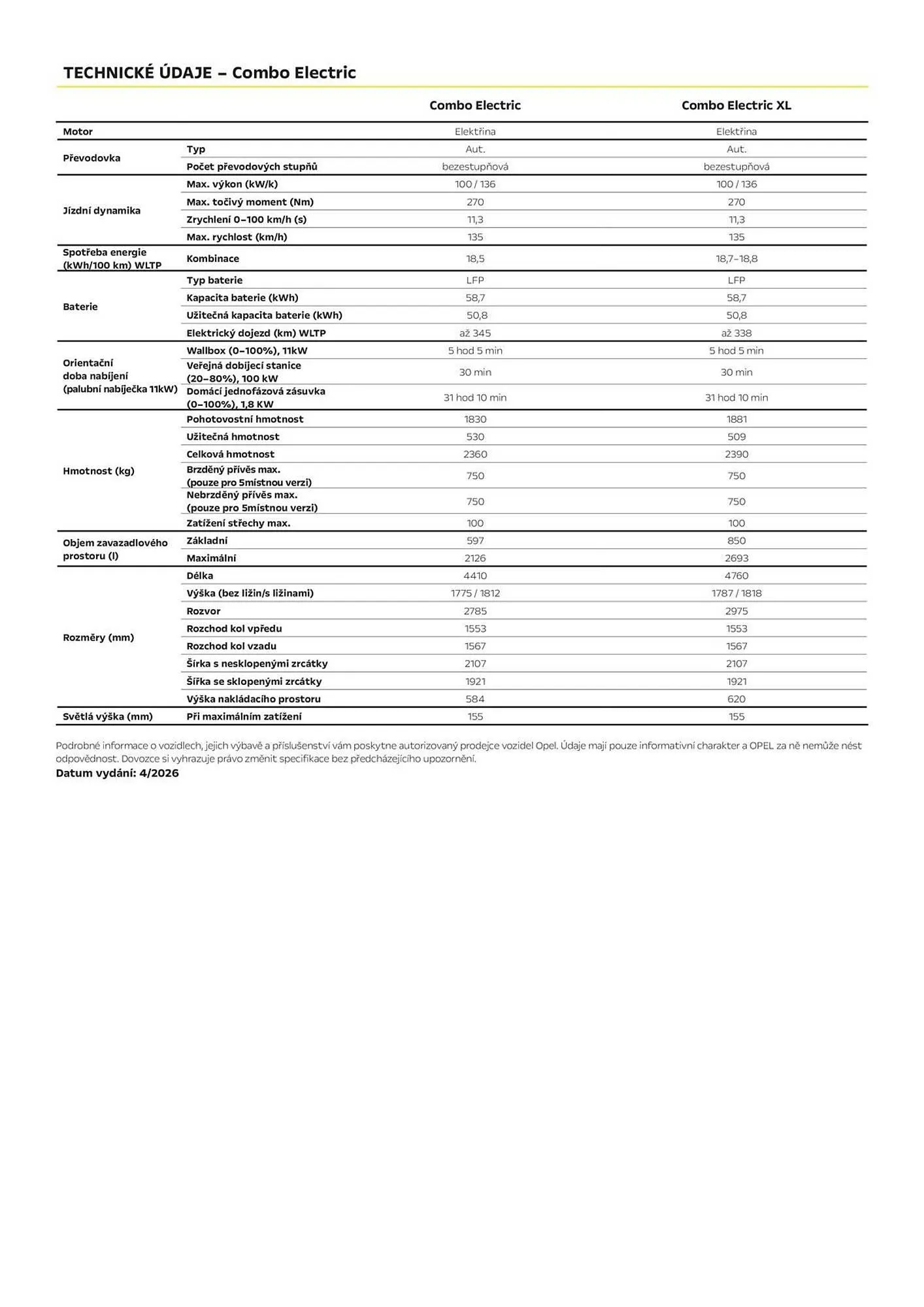 Opel leták - 3. dubna 30. června 2026 - Page 5