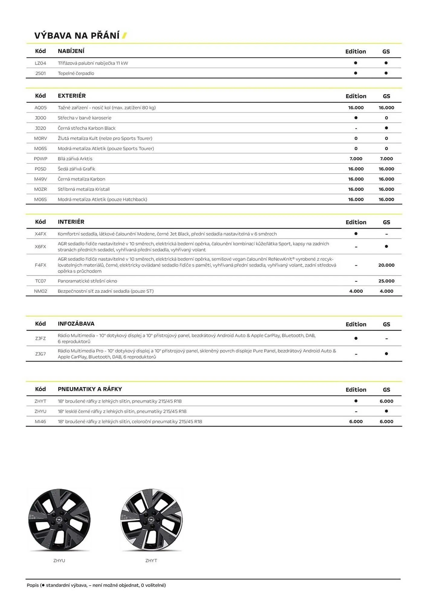Opel leták - 23. ledna 31. března 2026 - Page 3