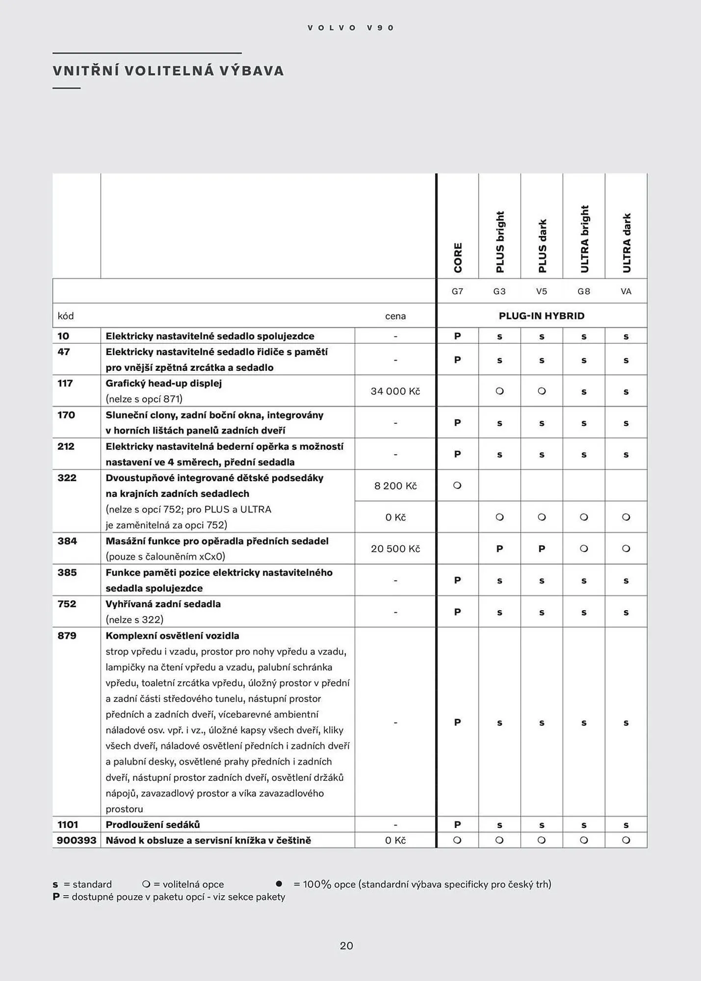 Volvo leták - 30. července 31. ledna 2026 - Page 21