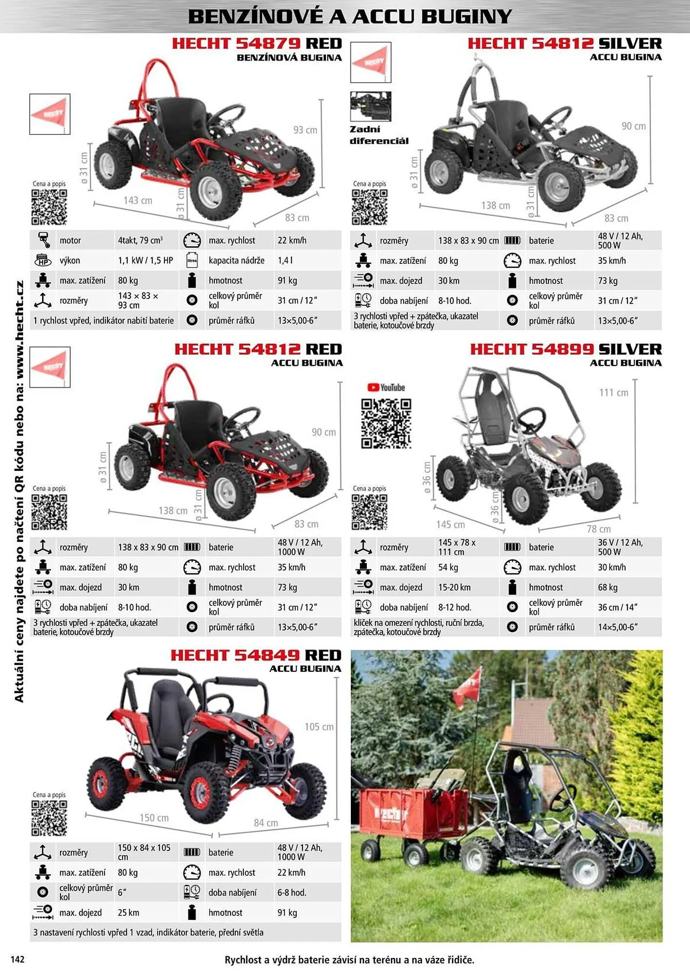 Hecht leták - 18. září 31. prosince 2025 - Page 143