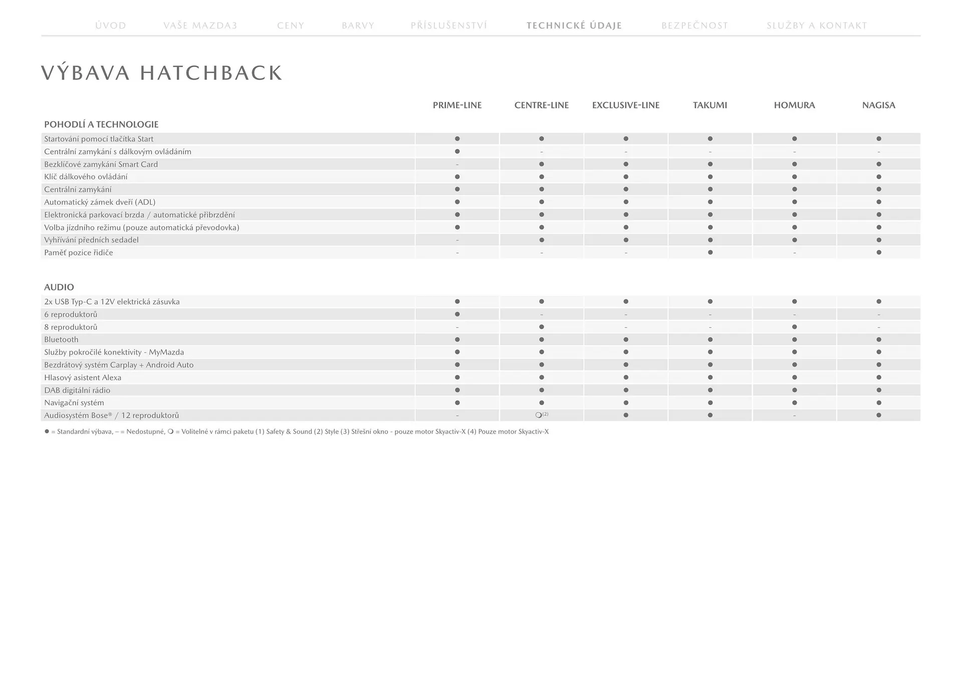 Mazda leták - 23. července 31. ledna 2026 - Page 24