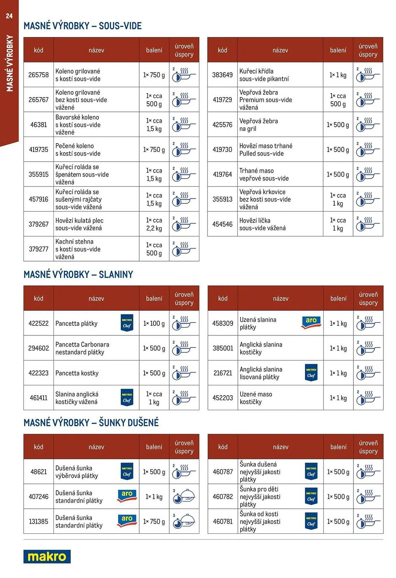 Makro leták - 19. března 31. prosince 2025 - Page 24