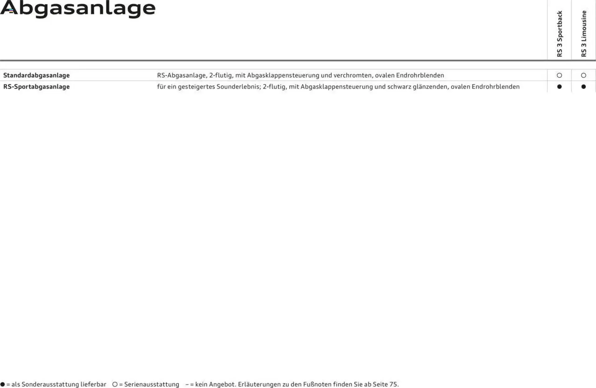 Audi leták - 29. dubna 28. února 2026 - Page 28