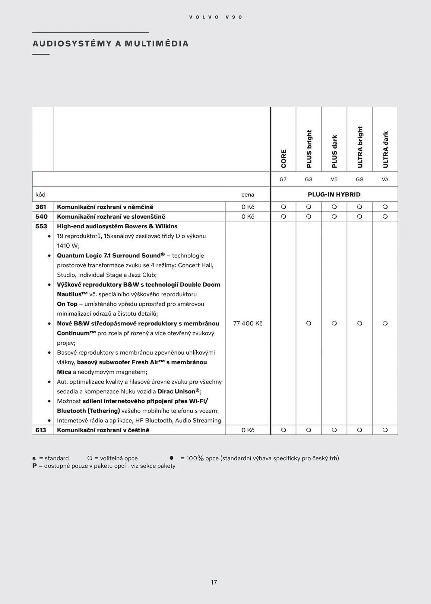 Volvo leták - 30. července 31. ledna 2026 - Page 18