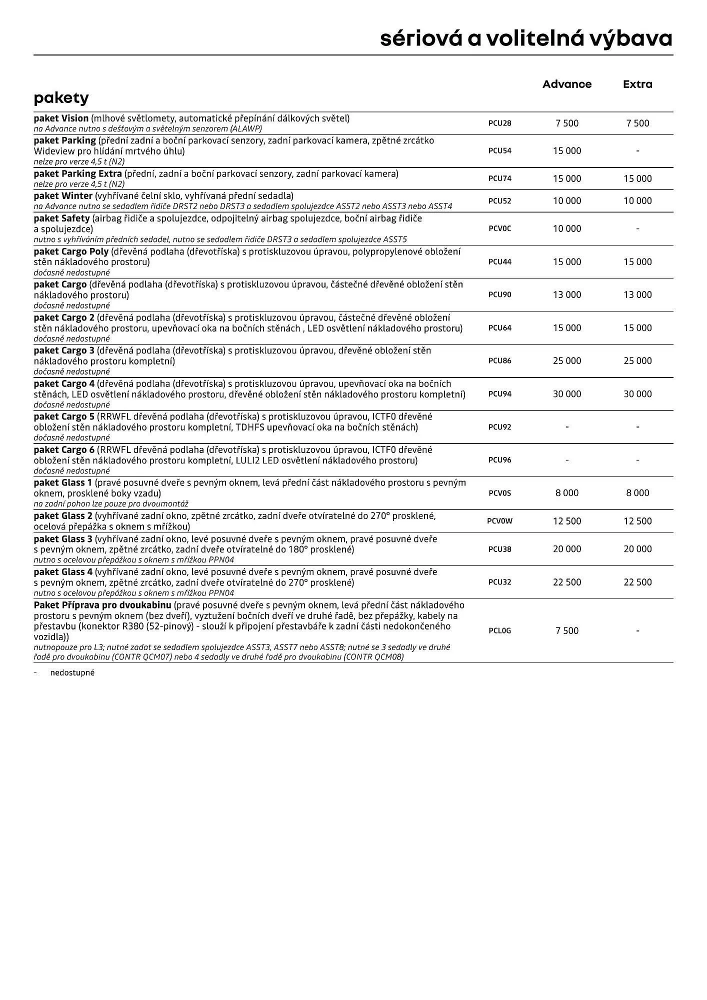 Renault leták - 1. dubna 30. dubna 2026 - Page 6