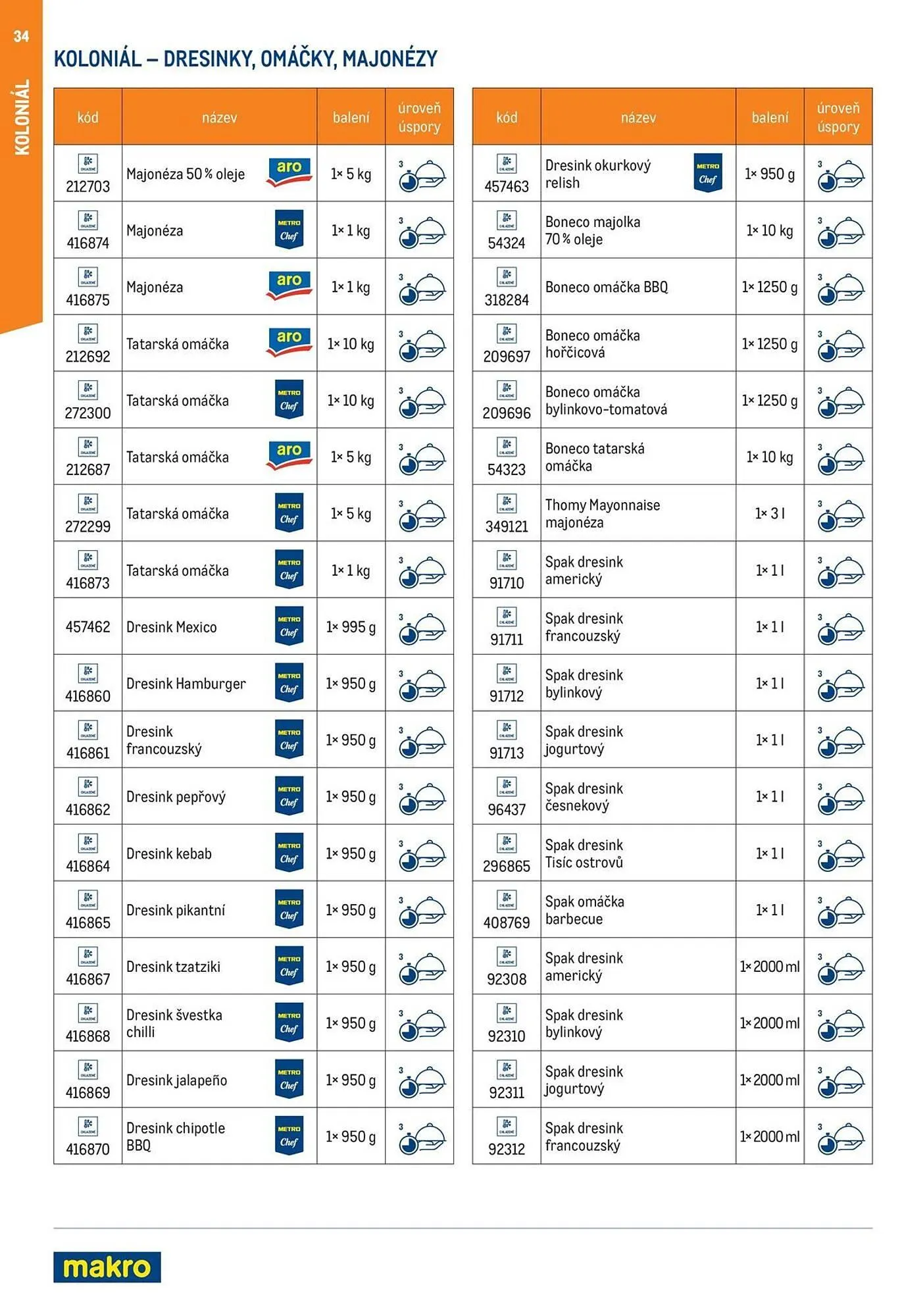 Makro leták - 1. července 31. prosince 2024 - Page 34