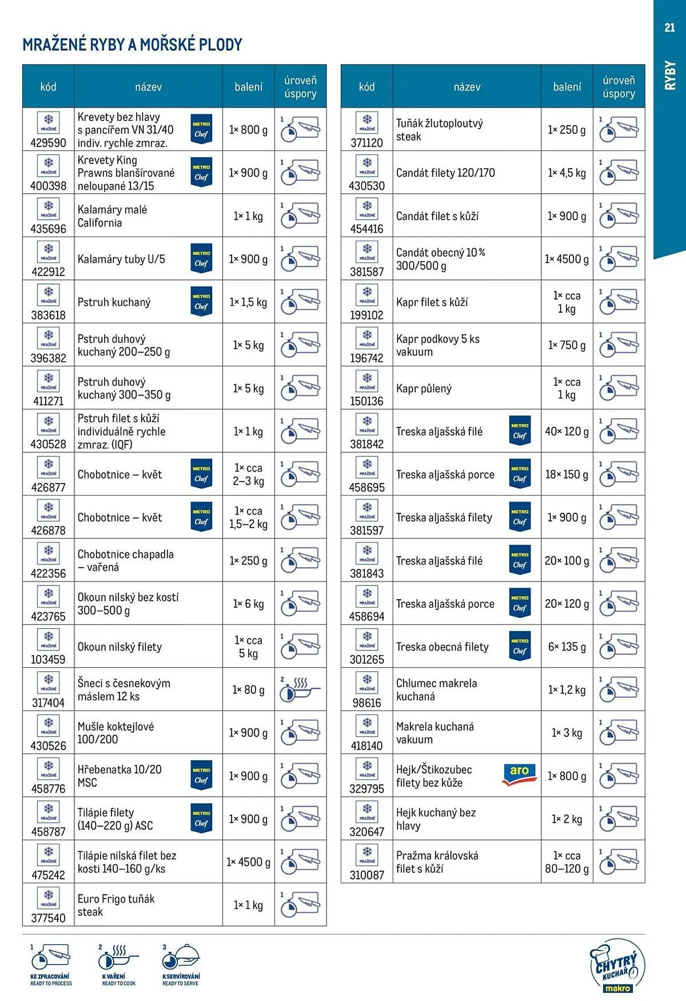 Makro leták - 19. března 31. prosince 2025 - Page 21