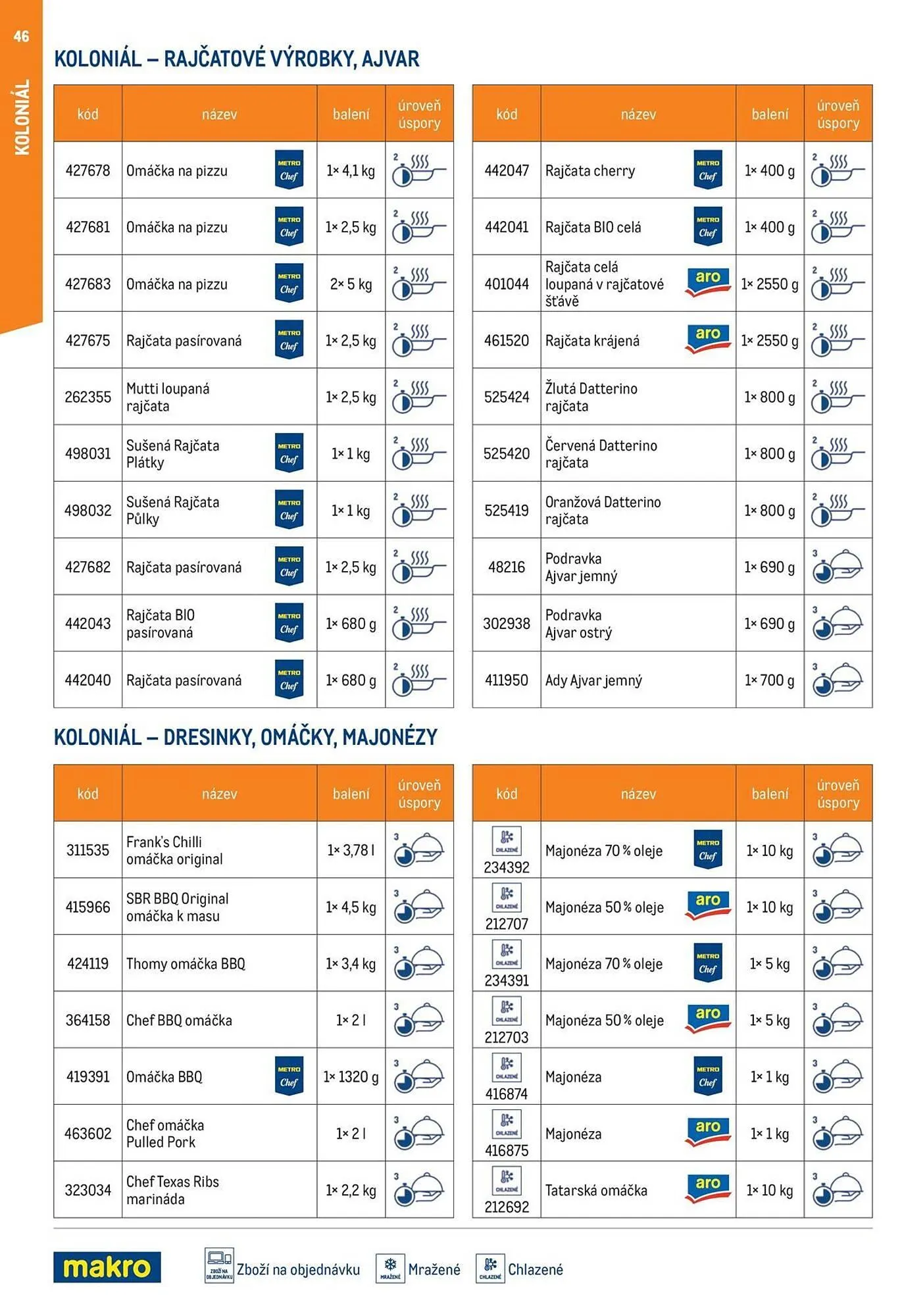 Makro leták - 12. března 29. července 2026 - Page 46
