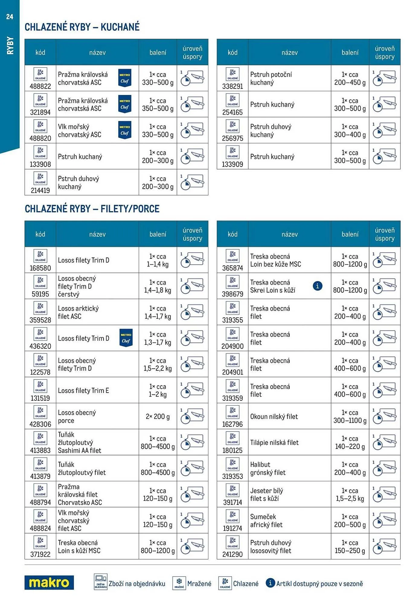 Makro leták - 12. března 29. července 2026 - Page 24