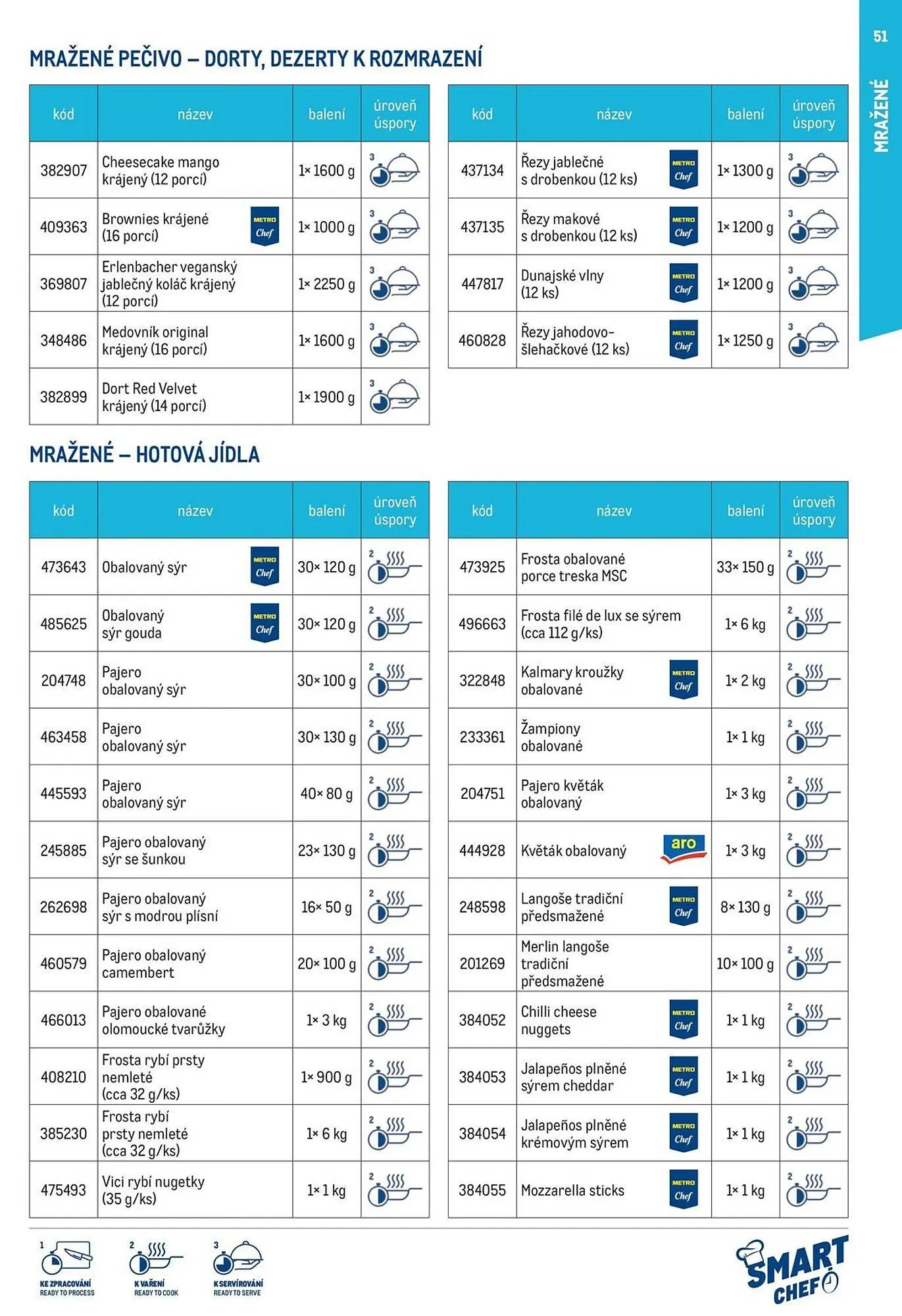 Makro leták - 12. března 29. července 2026 - Page 51