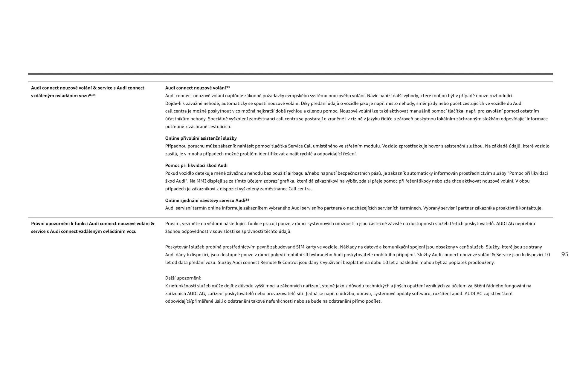 Audi RS6 leták - 6. srpna 31. ledna 2025 - Page 95