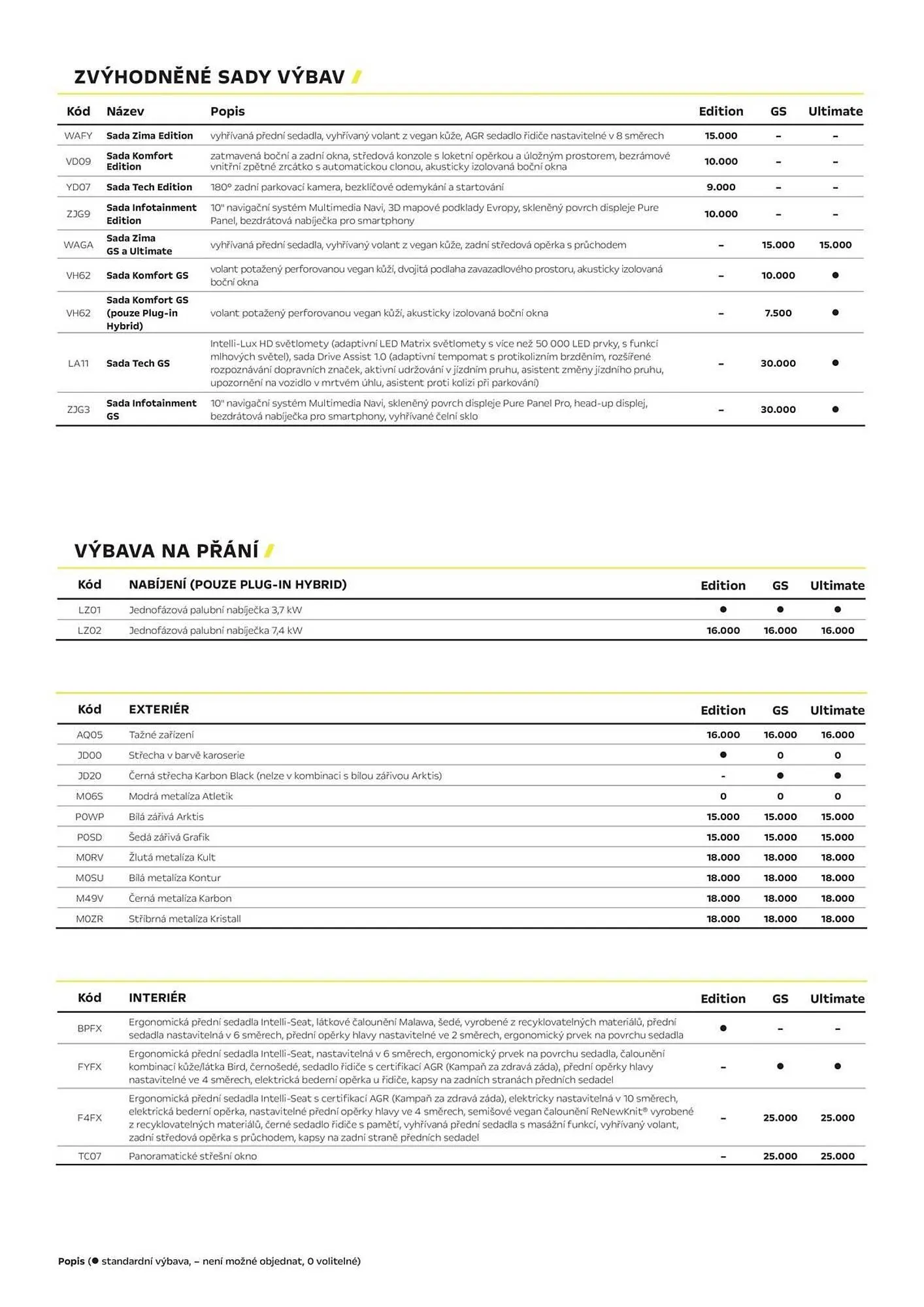 Opel leták - 3. dubna 30. června 2026 - Page 3