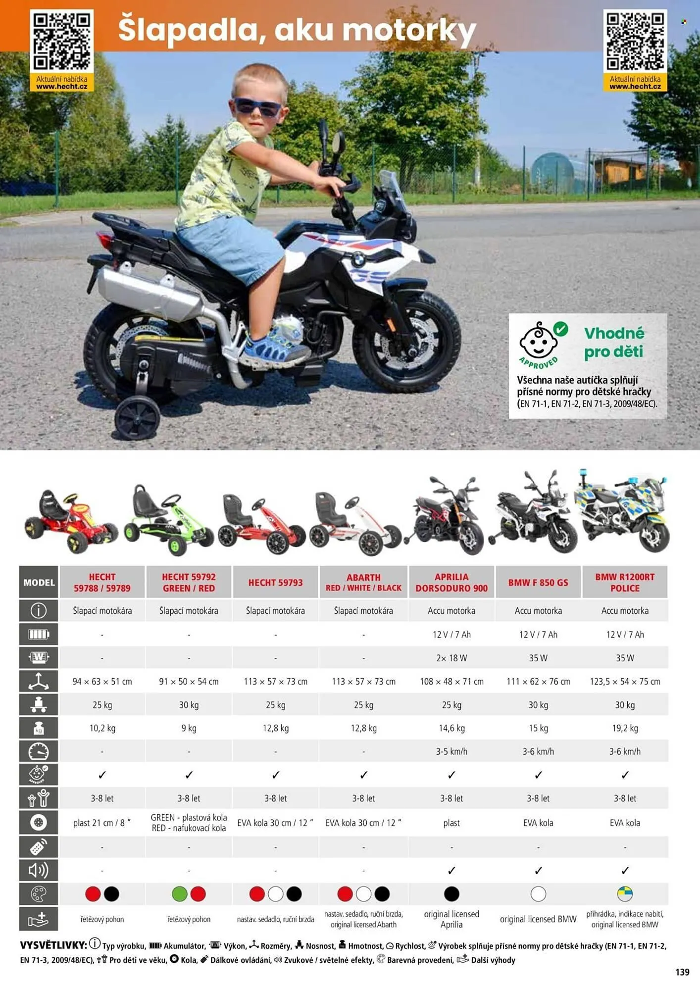 Hecht leták - 18. února 31. srpna 2026 - Page 139