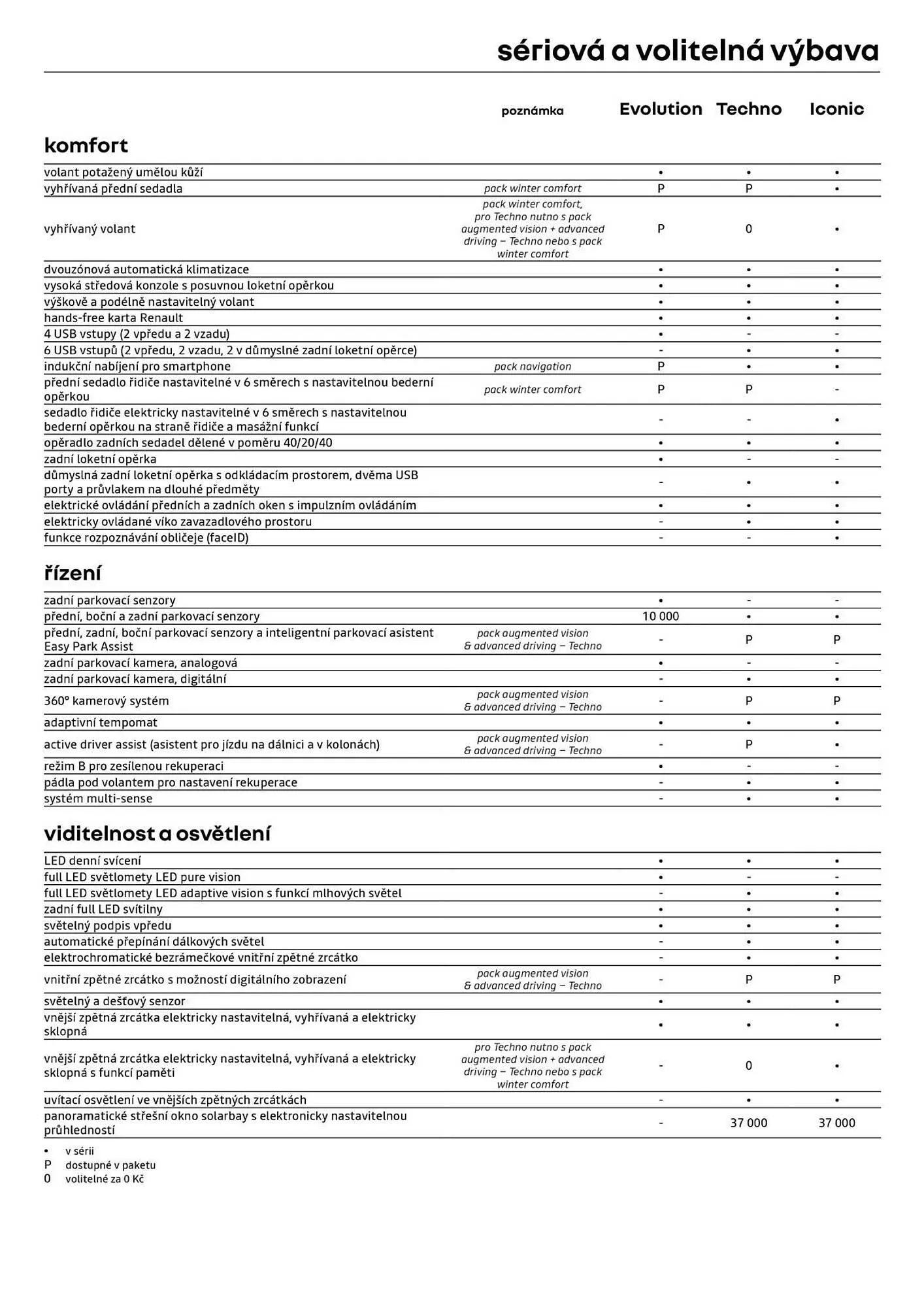 Renault leták - 8. ledna 31. ledna 2026 - Page 6