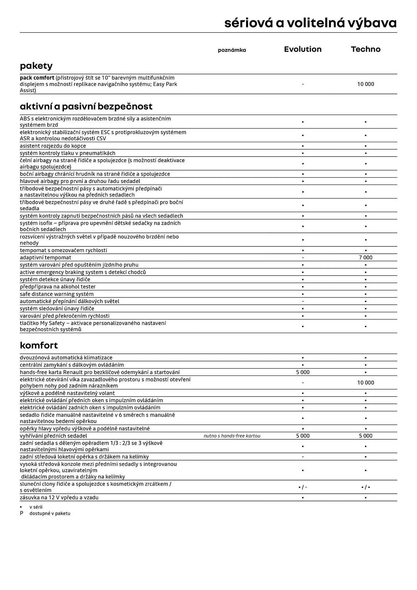 Renault leták - 2. října 30. listopadu 2025 - Page 5