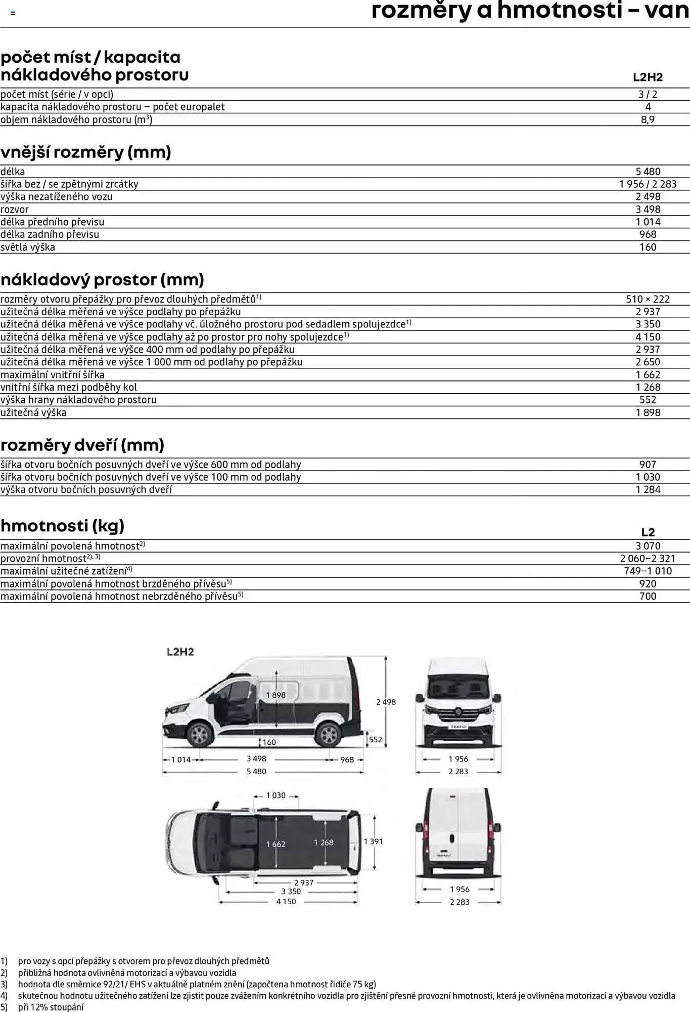 Renault leták - 25. dubna 28. února 2026 - Page 10