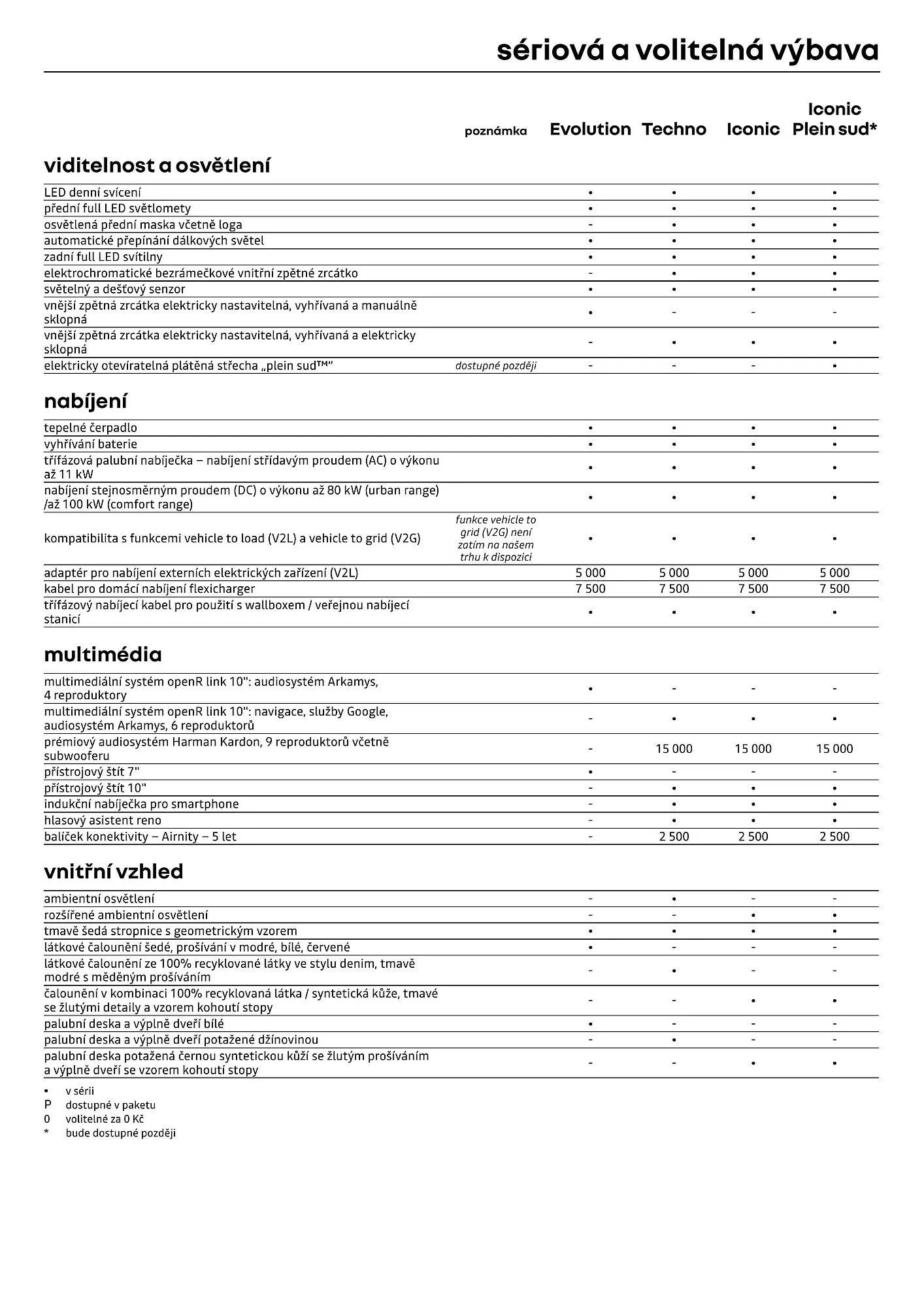 Renault leták - 1. dubna 30. dubna 2026 - Page 9
