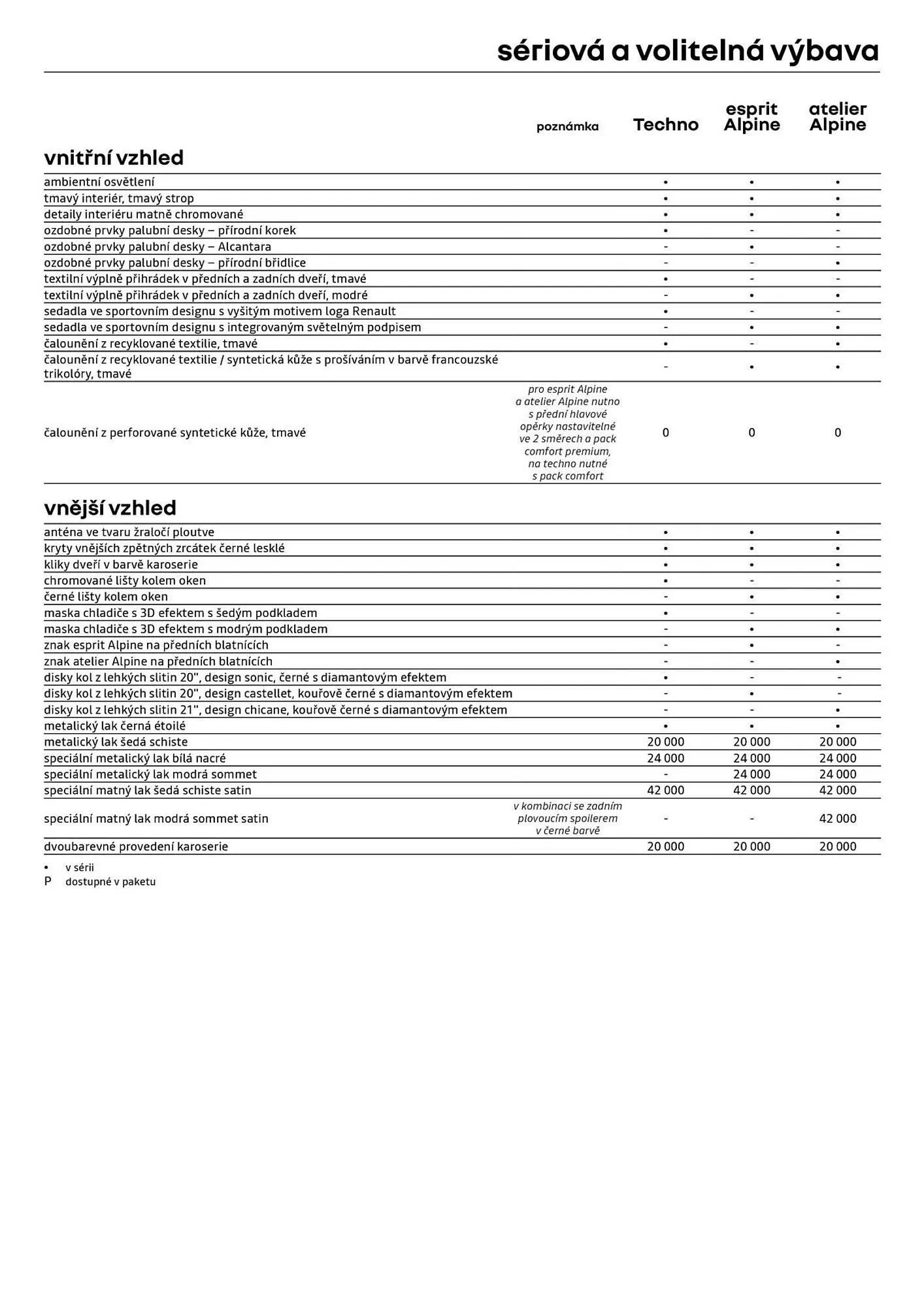 Renault leták - 3. července 31. července 2026 - Page 8