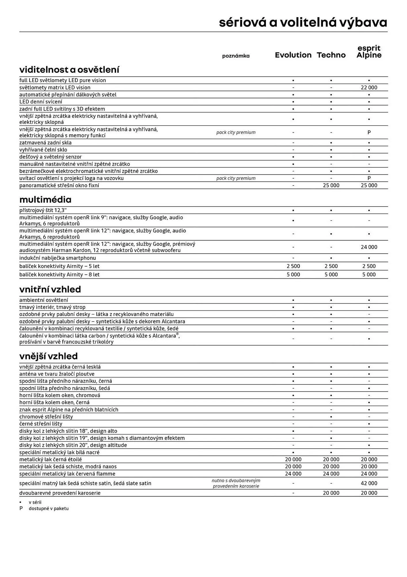 Renault leták - 27. března 12. dubna 2026 - Page 8