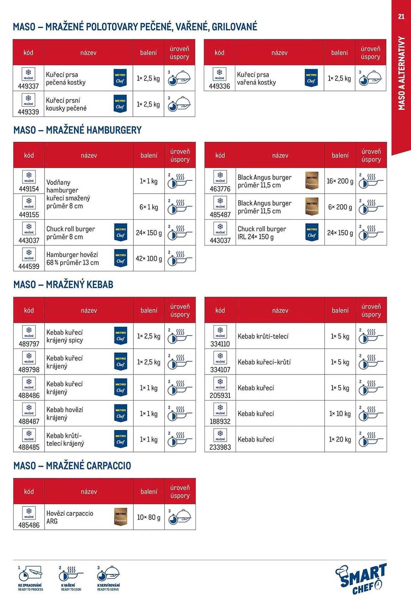 Makro leták - 12. března 29. července 2026 - Page 21