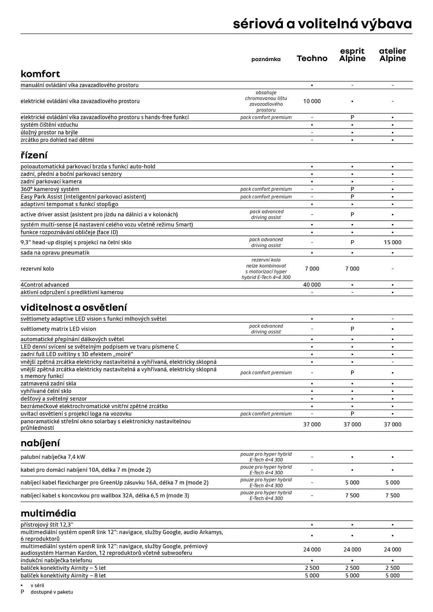 Renault leták - 27. března 12. dubna 2026 - Page 7