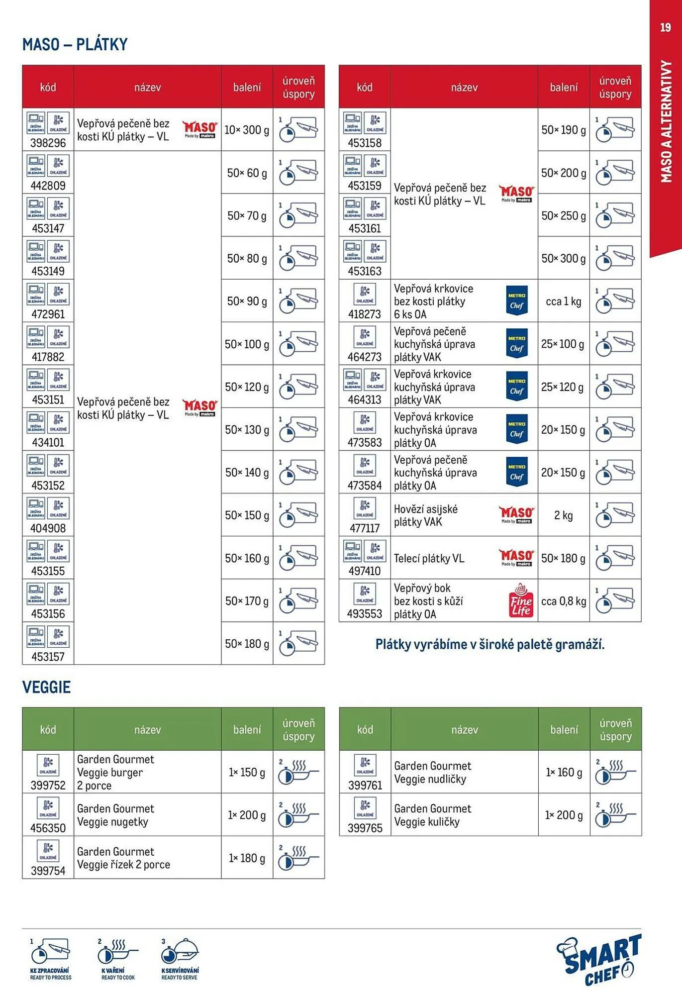 Makro leták - 12. března 29. července 2026 - Page 19